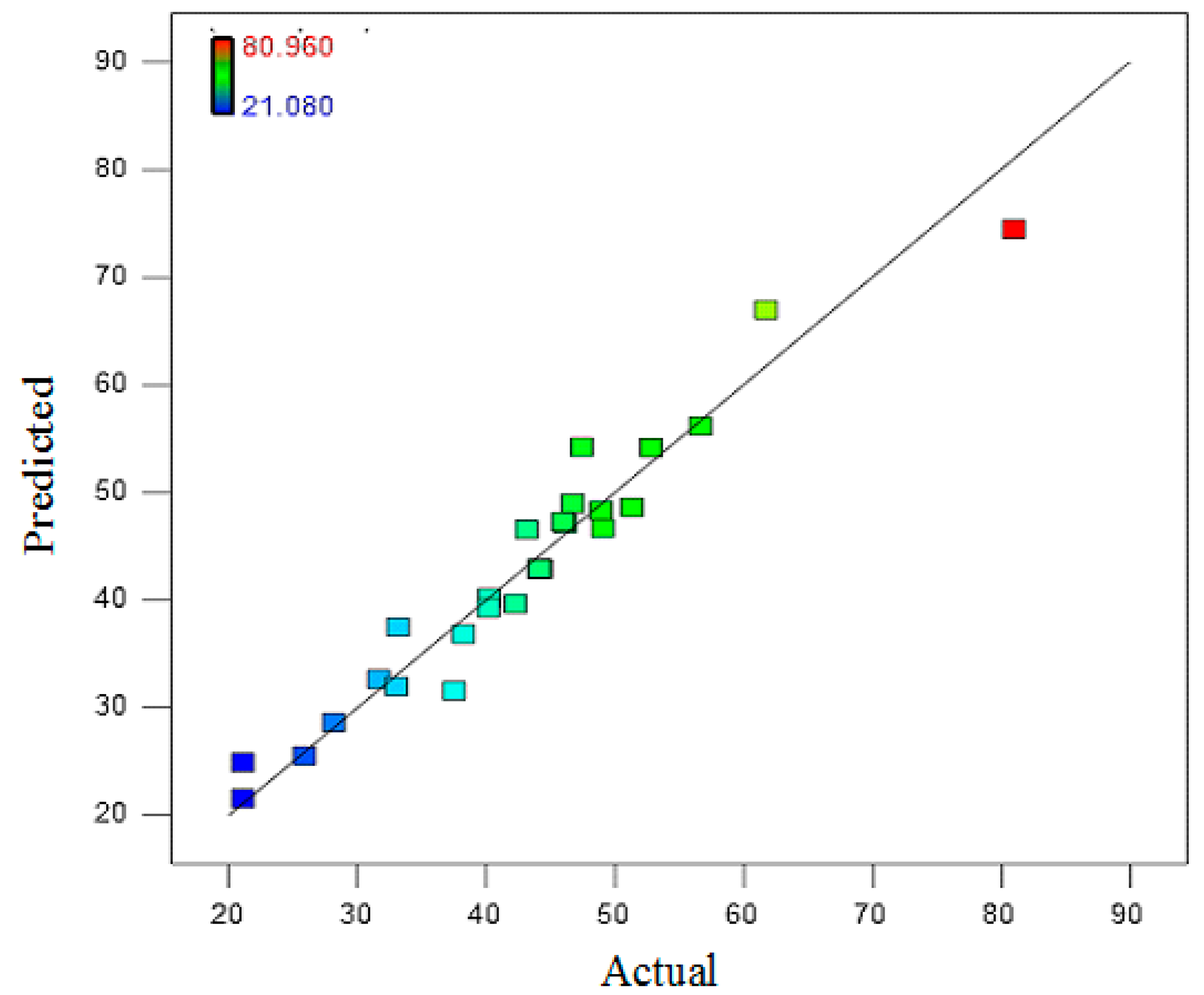 Separations 10 00261 g005