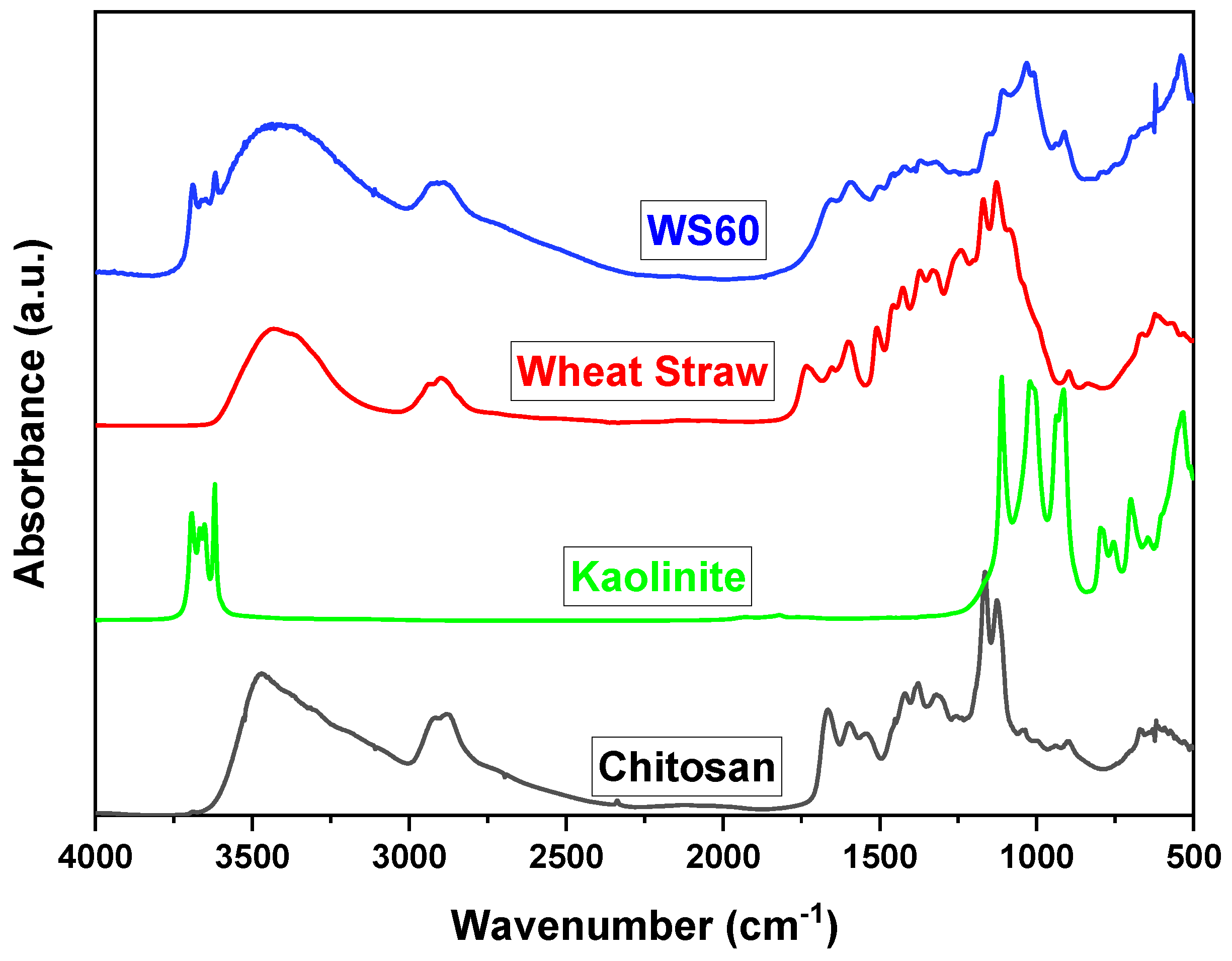 Separations 10 00262 g001