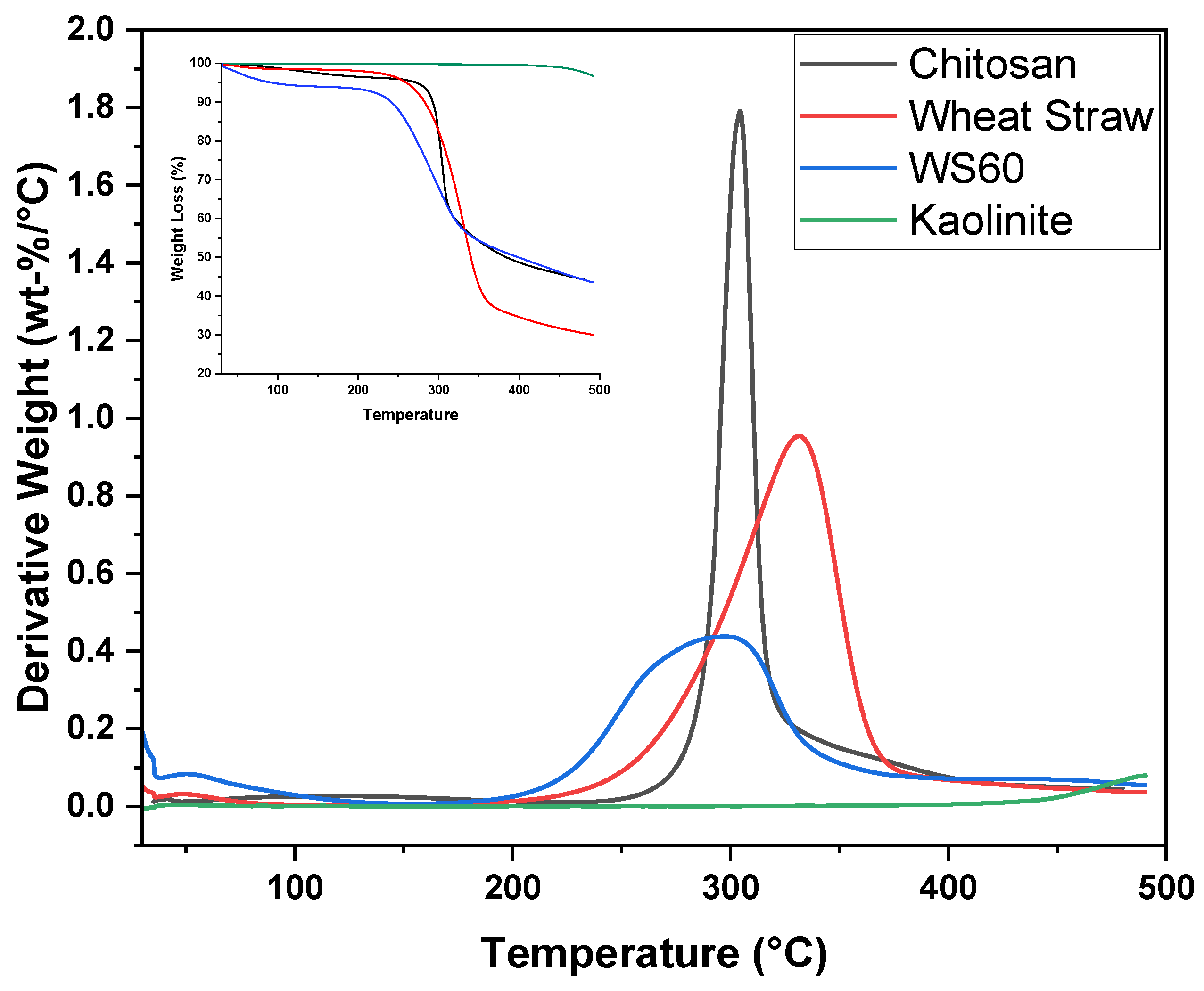 Separations 10 00262 g003