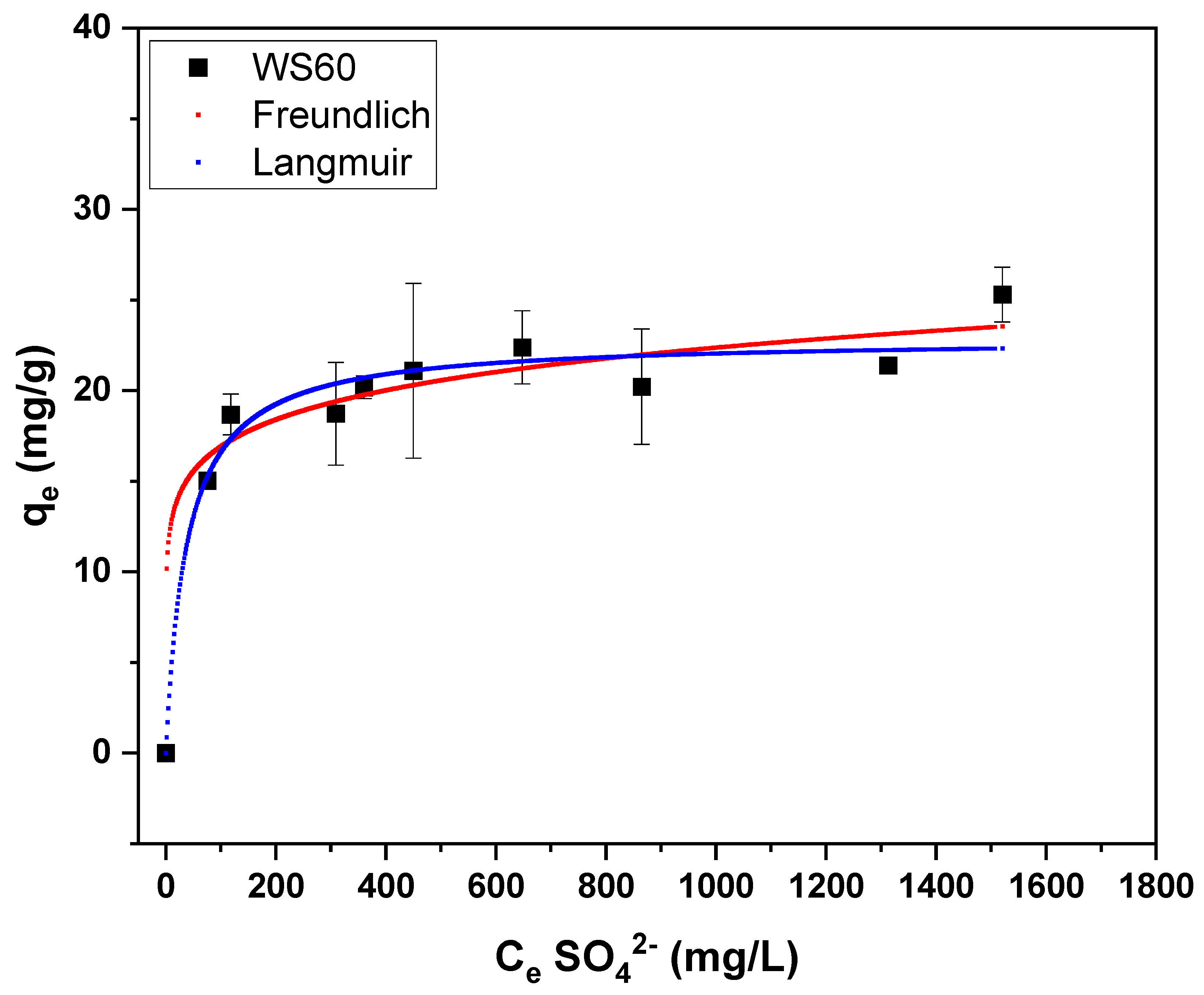 Separations 10 00262 g005