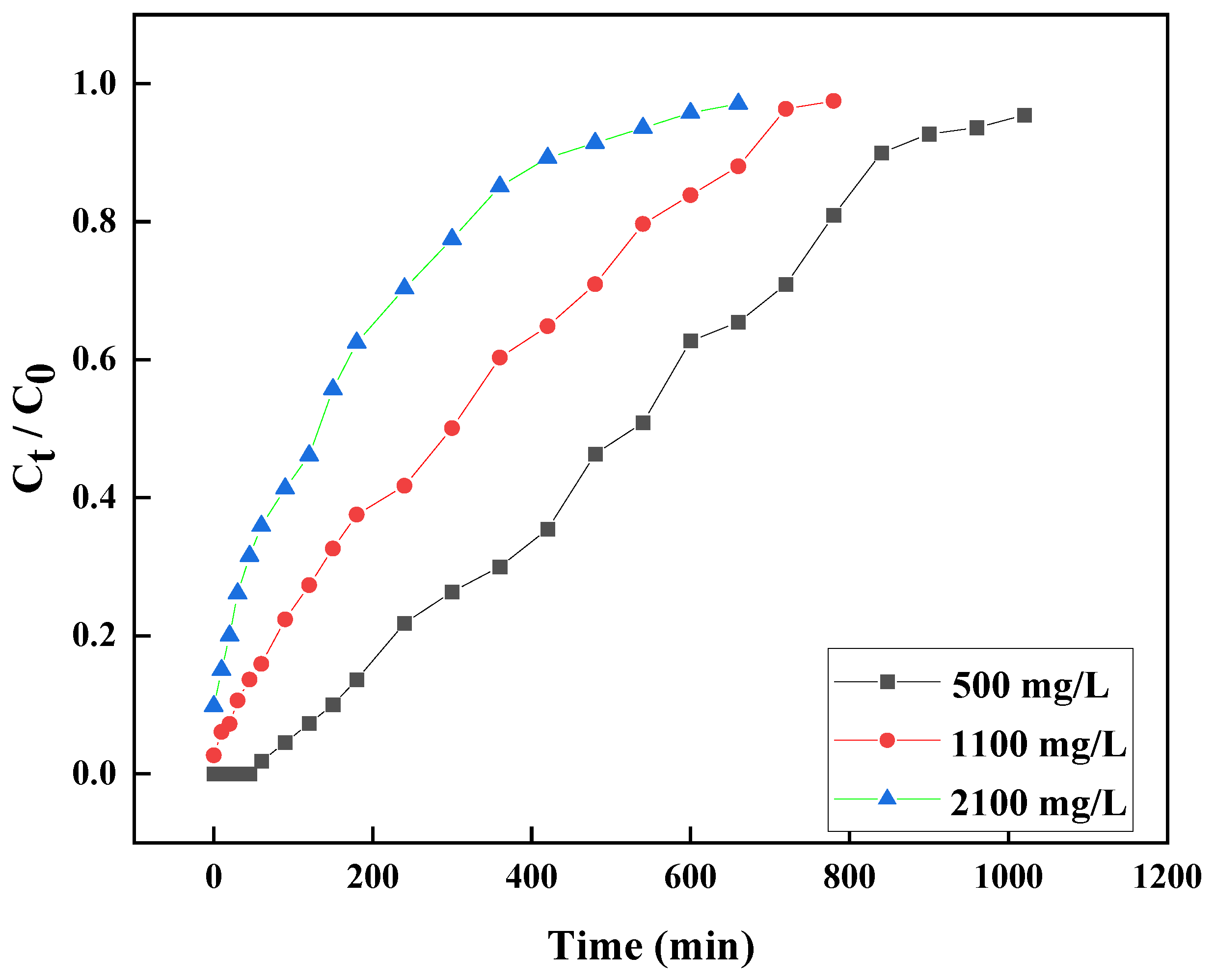Separations 10 00262 g007