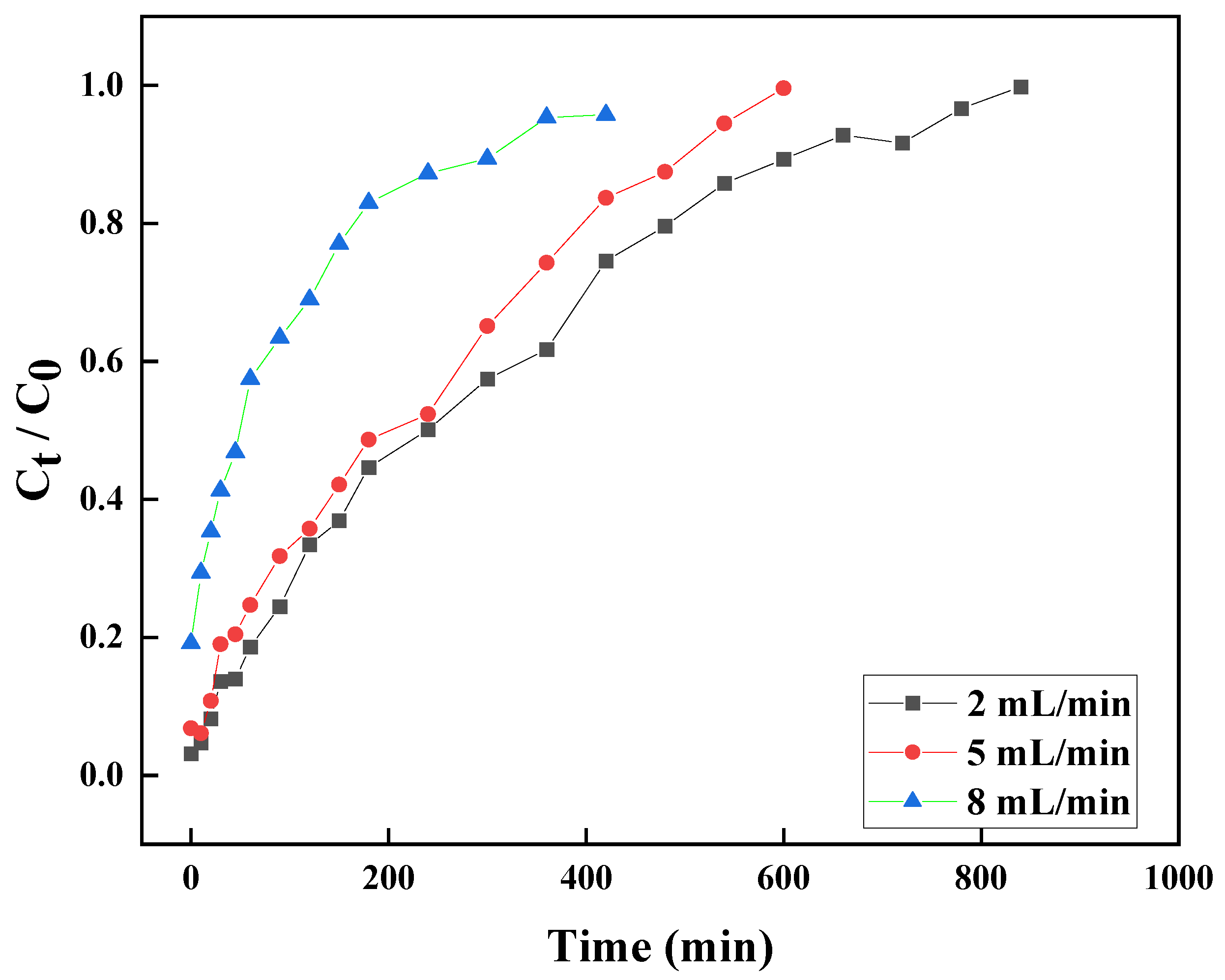 Separations 10 00262 g008
