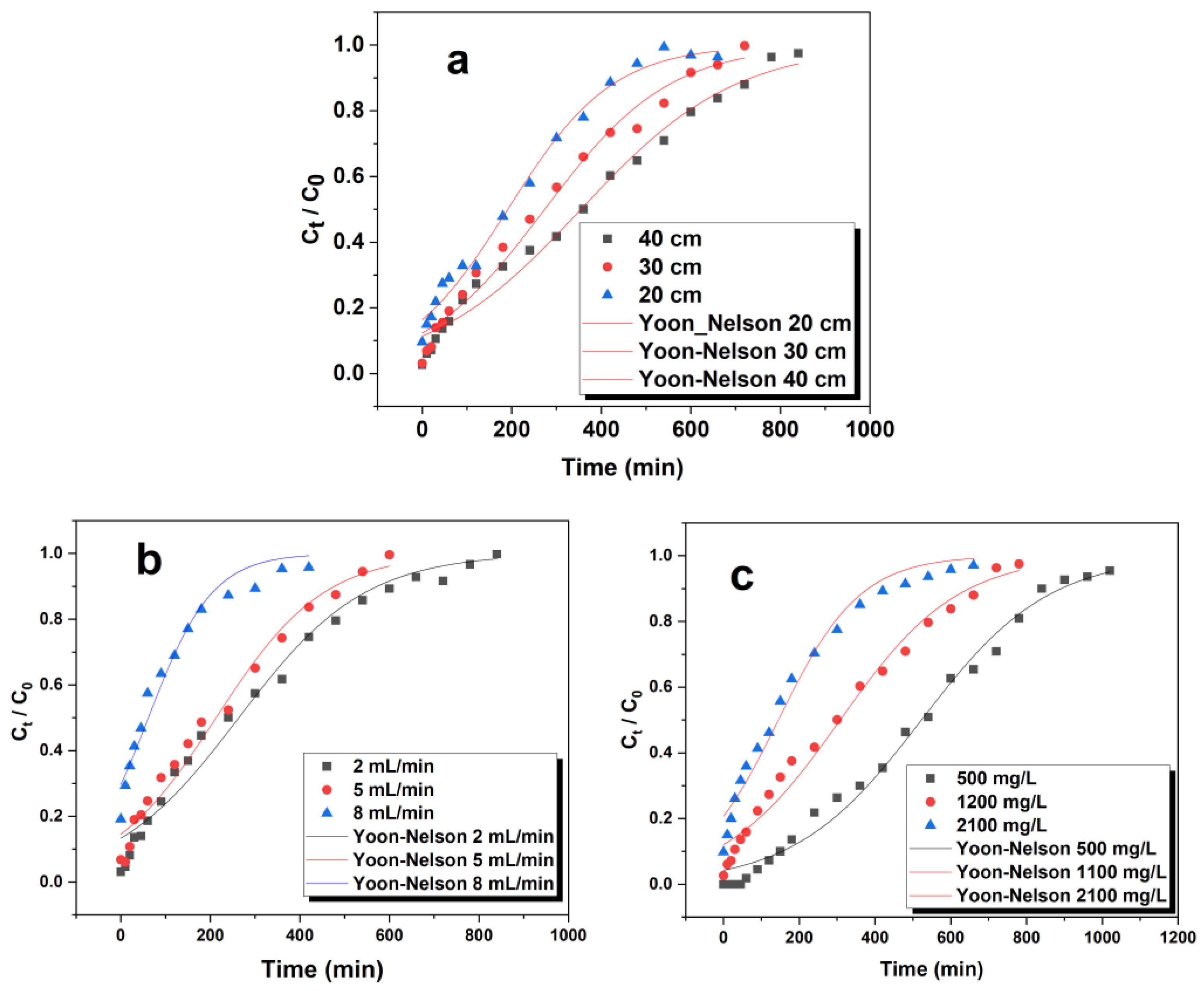 Separations 10 00262 g011
