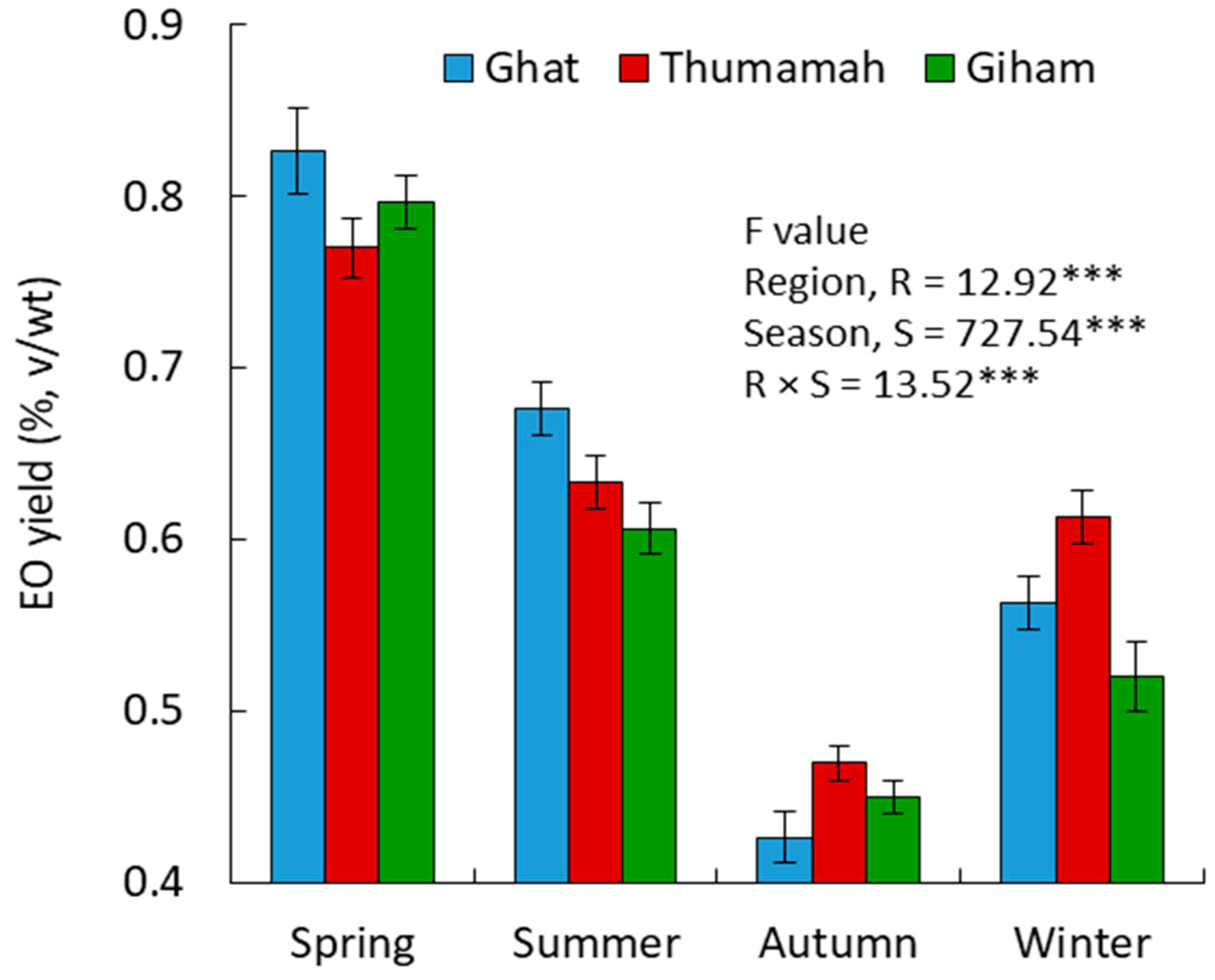 Separations 10 00263 g002 Separations 10 00263 g002