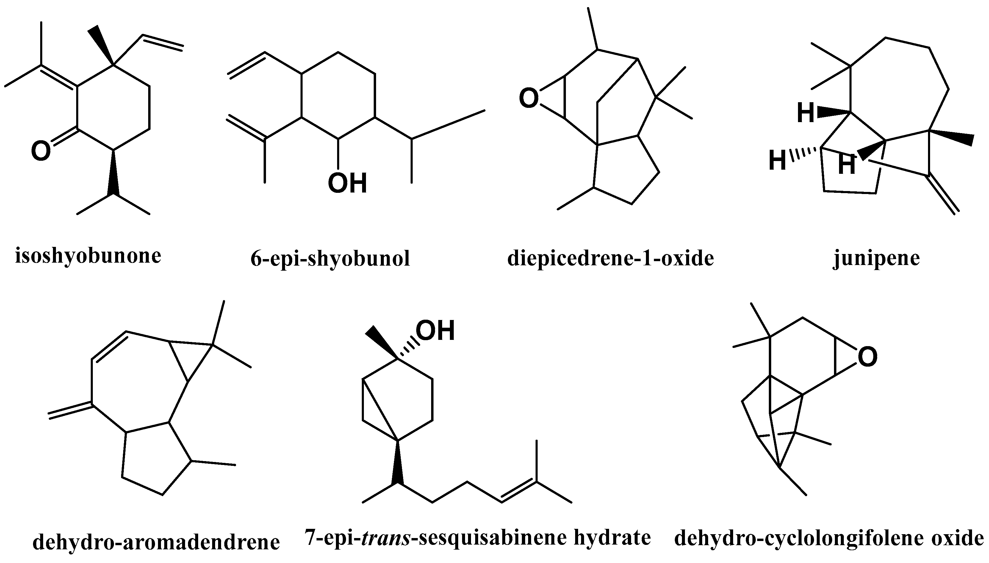 Separations 10 00263 g003 Separations 10 00263 g003