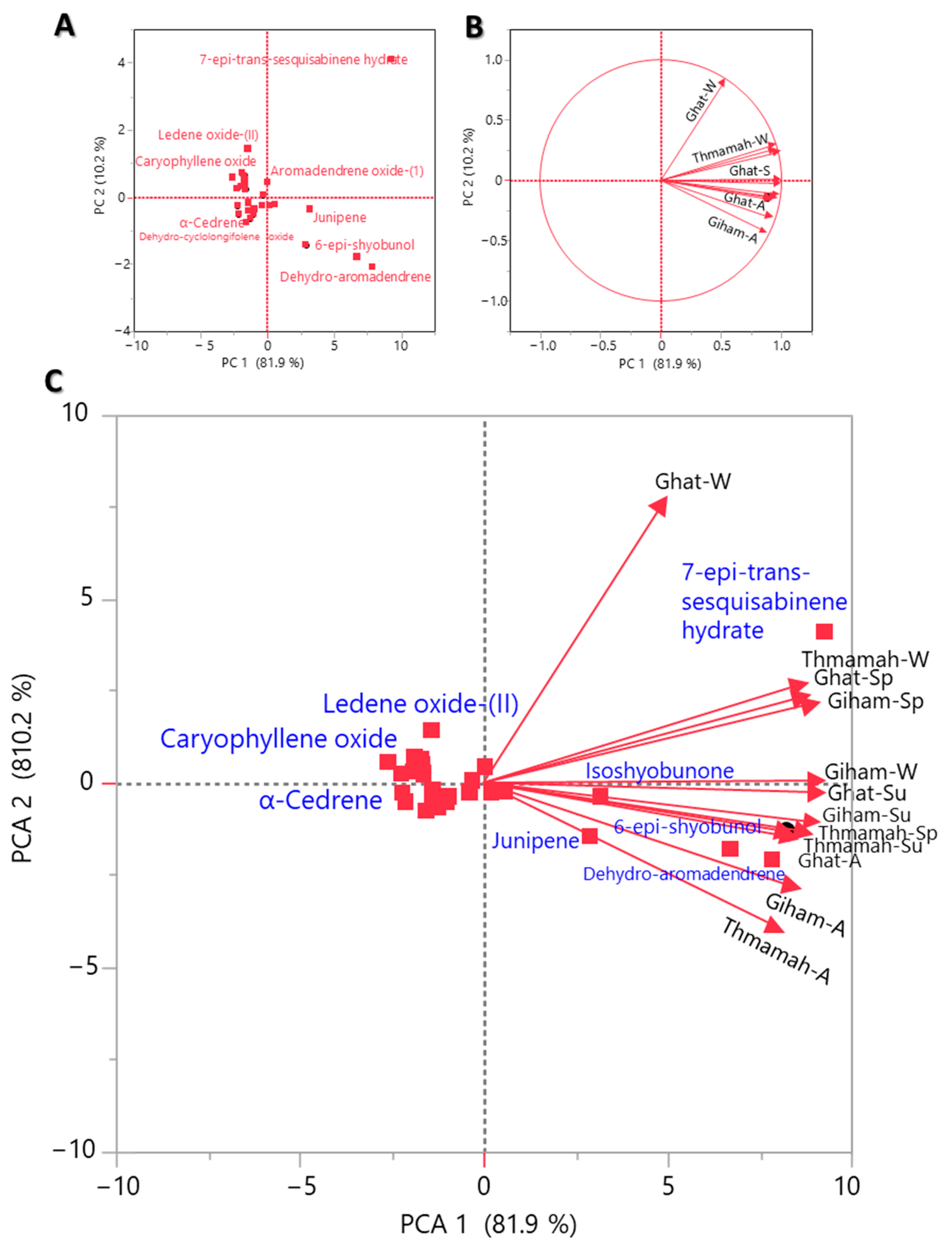 Separations 10 00263 g004 Separations 10 00263 g004