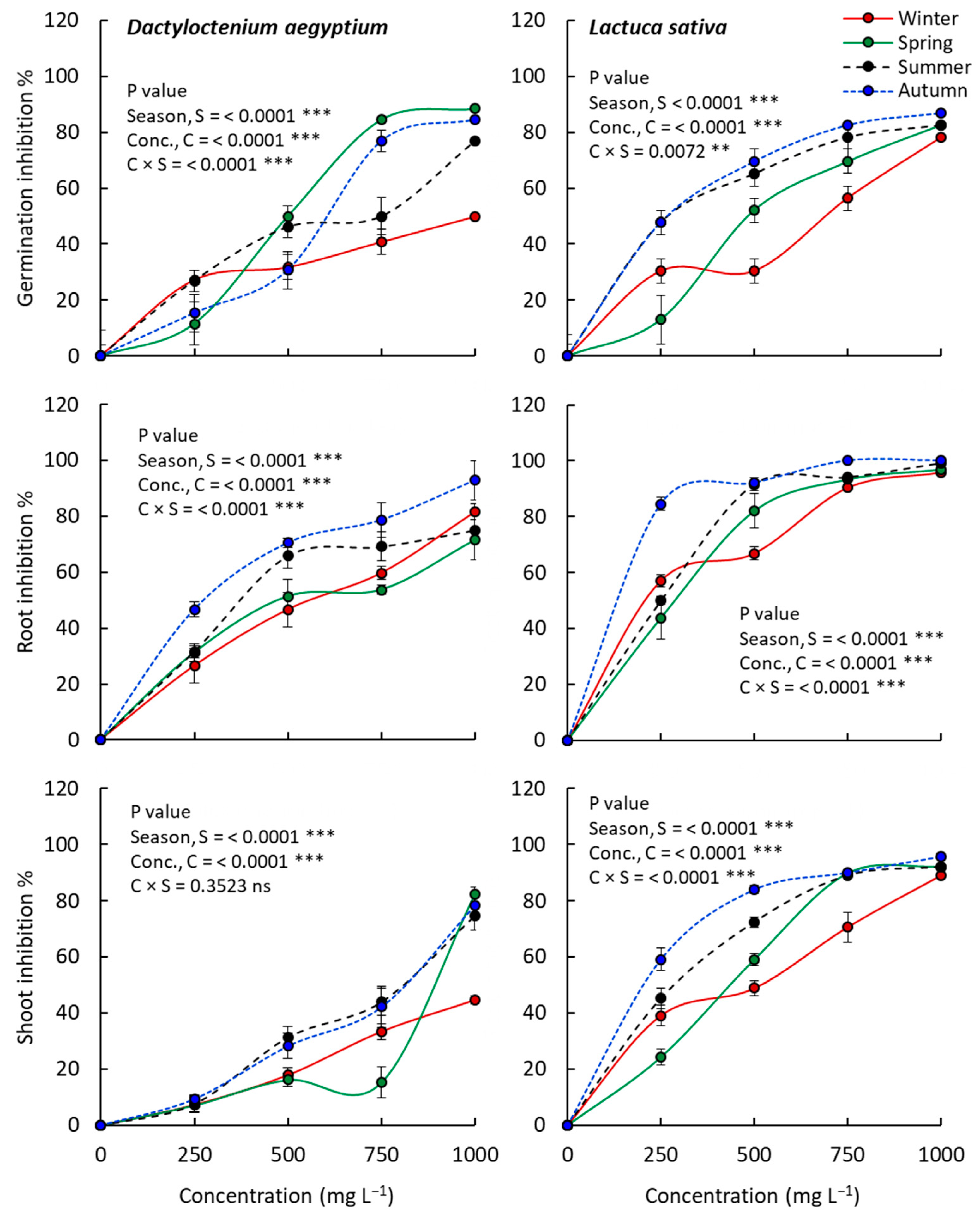 Separations 10 00263 g005 Separations 10 00263 g005