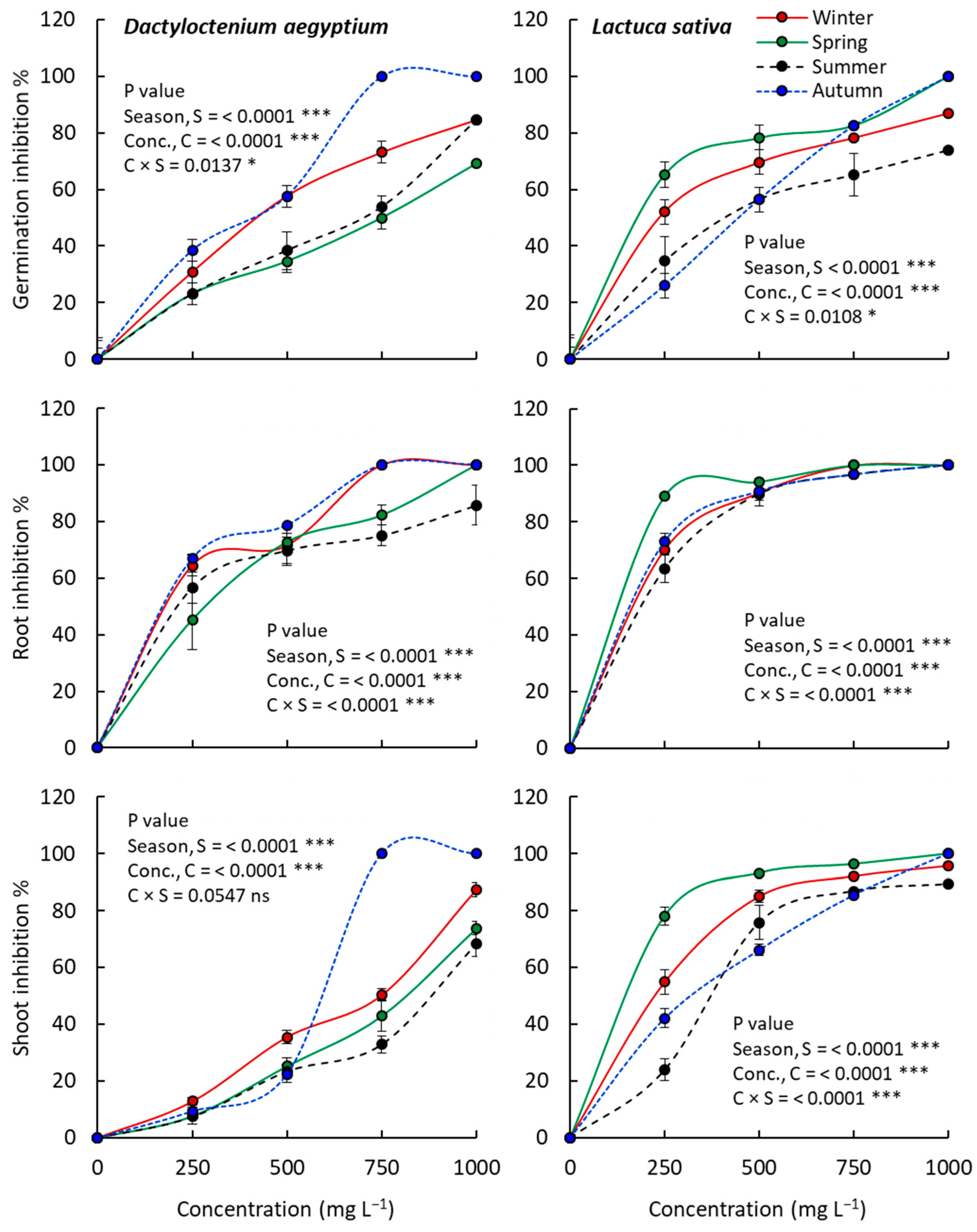 Separations 10 00263 g006 Separations 10 00263 g006