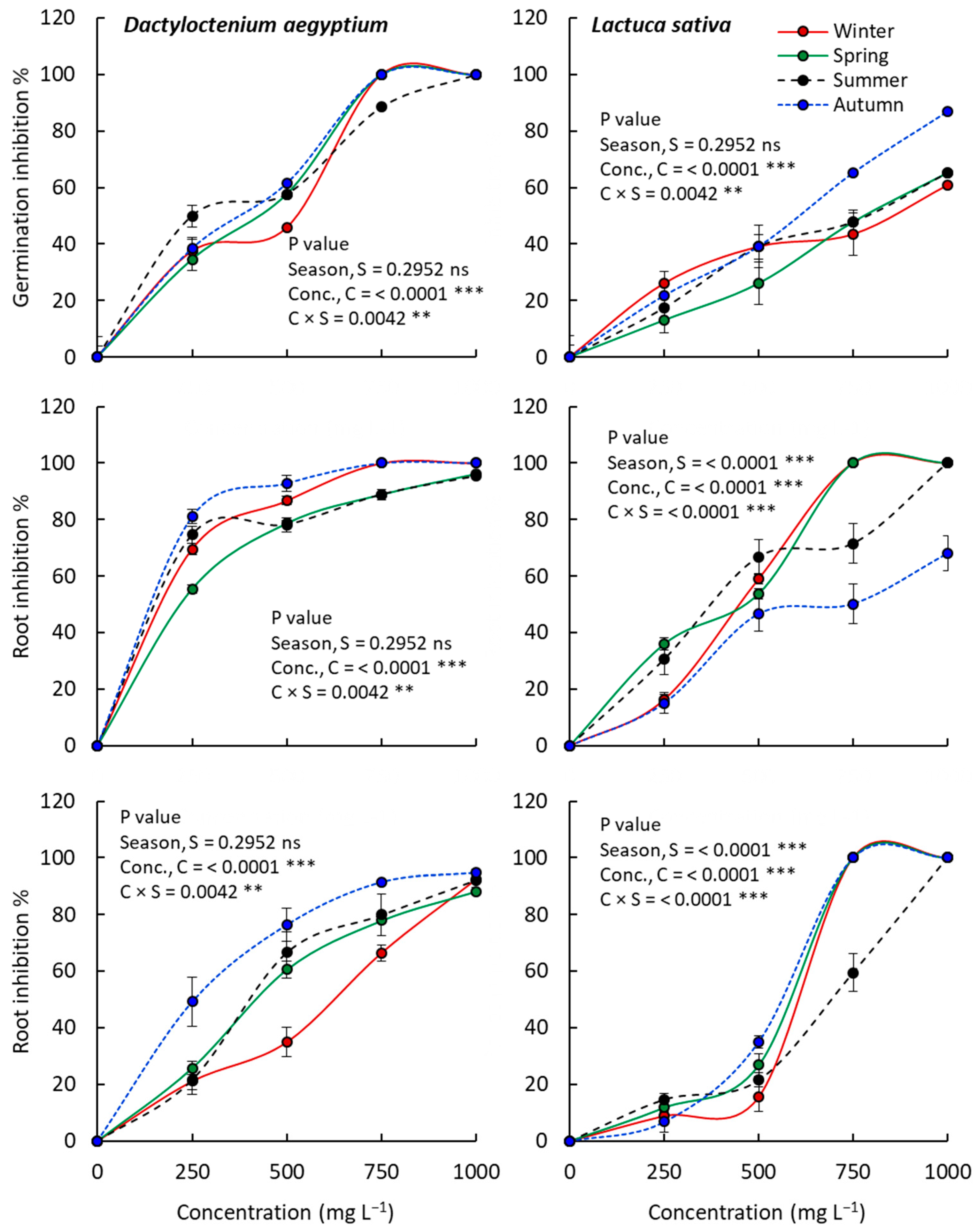 Separations 10 00263 g007 Separations 10 00263 g007
