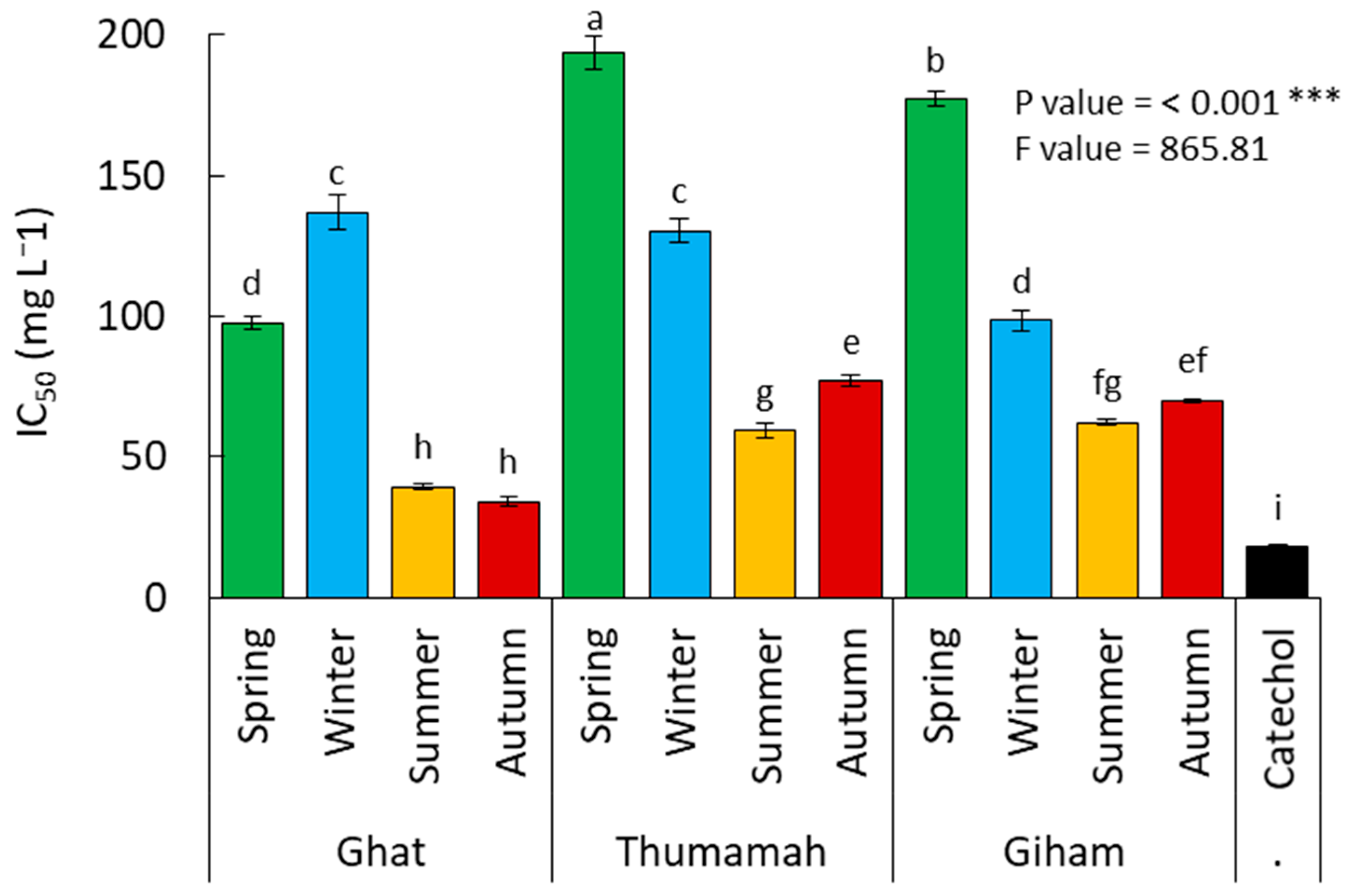 Separations 10 00263 g008 Separations 10 00263 g008