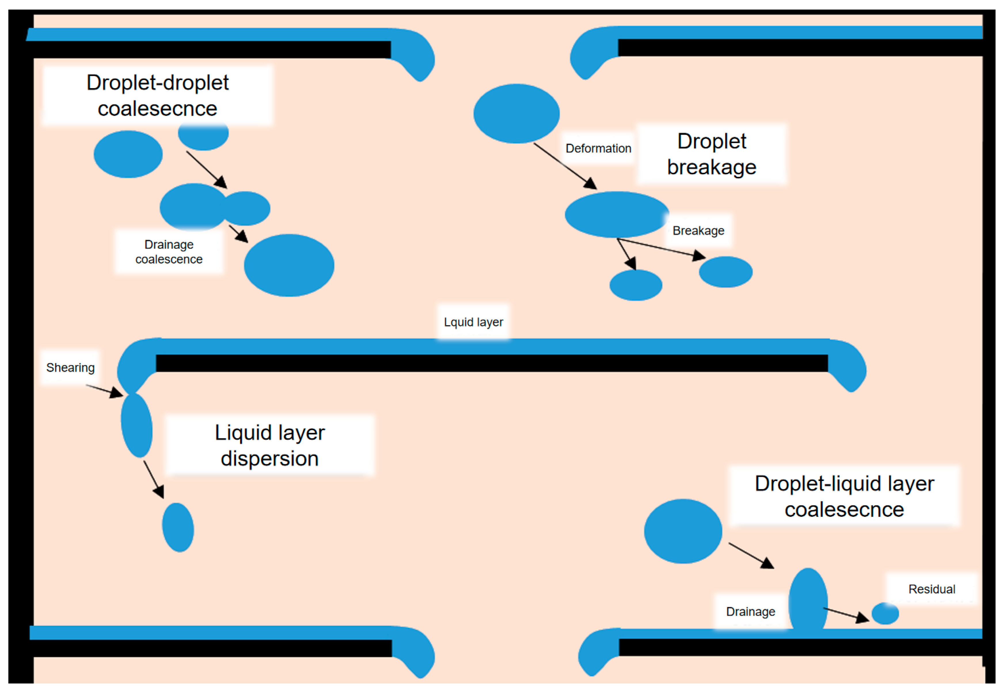 Separations 10 00264 g001