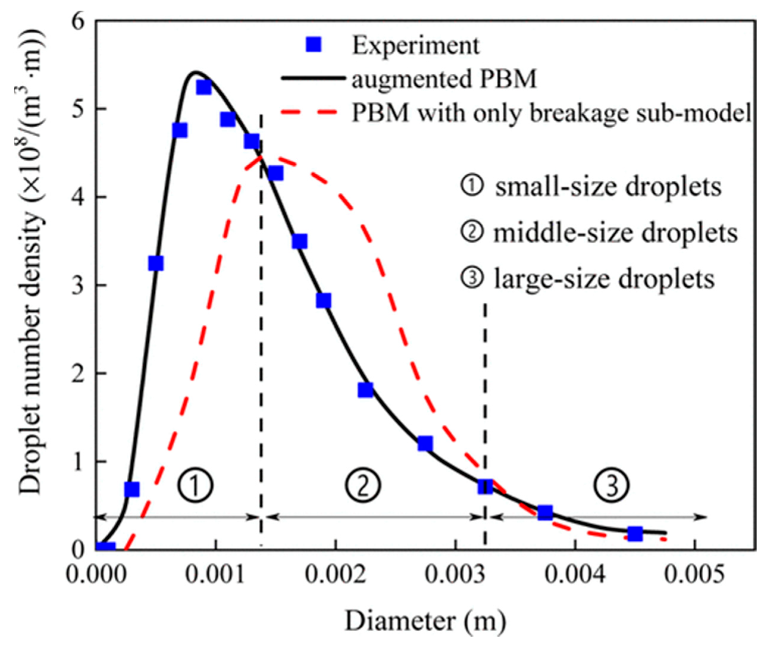 Separations 10 00264 g002