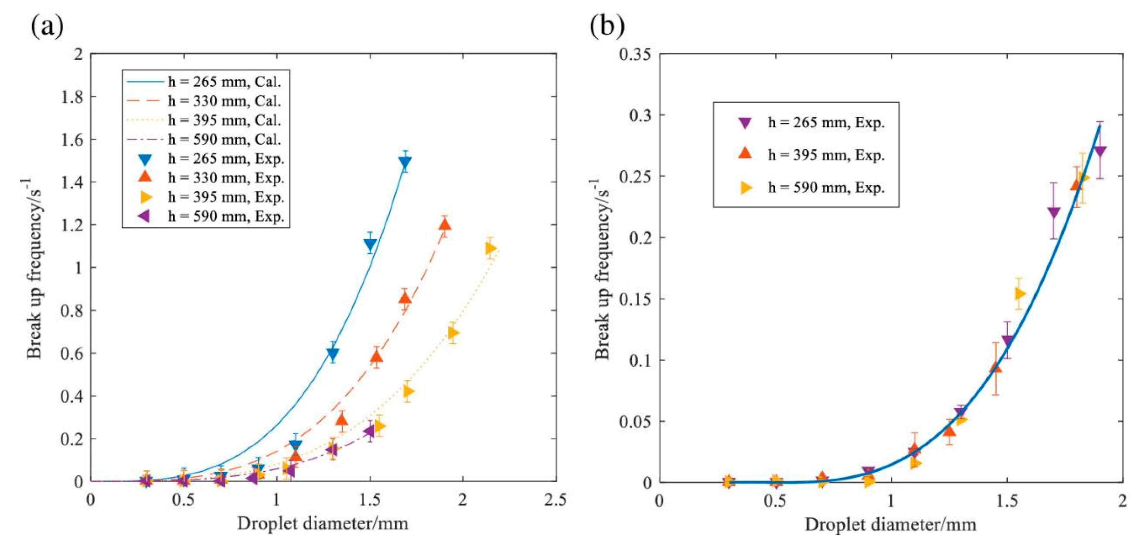 Separations 10 00264 g003