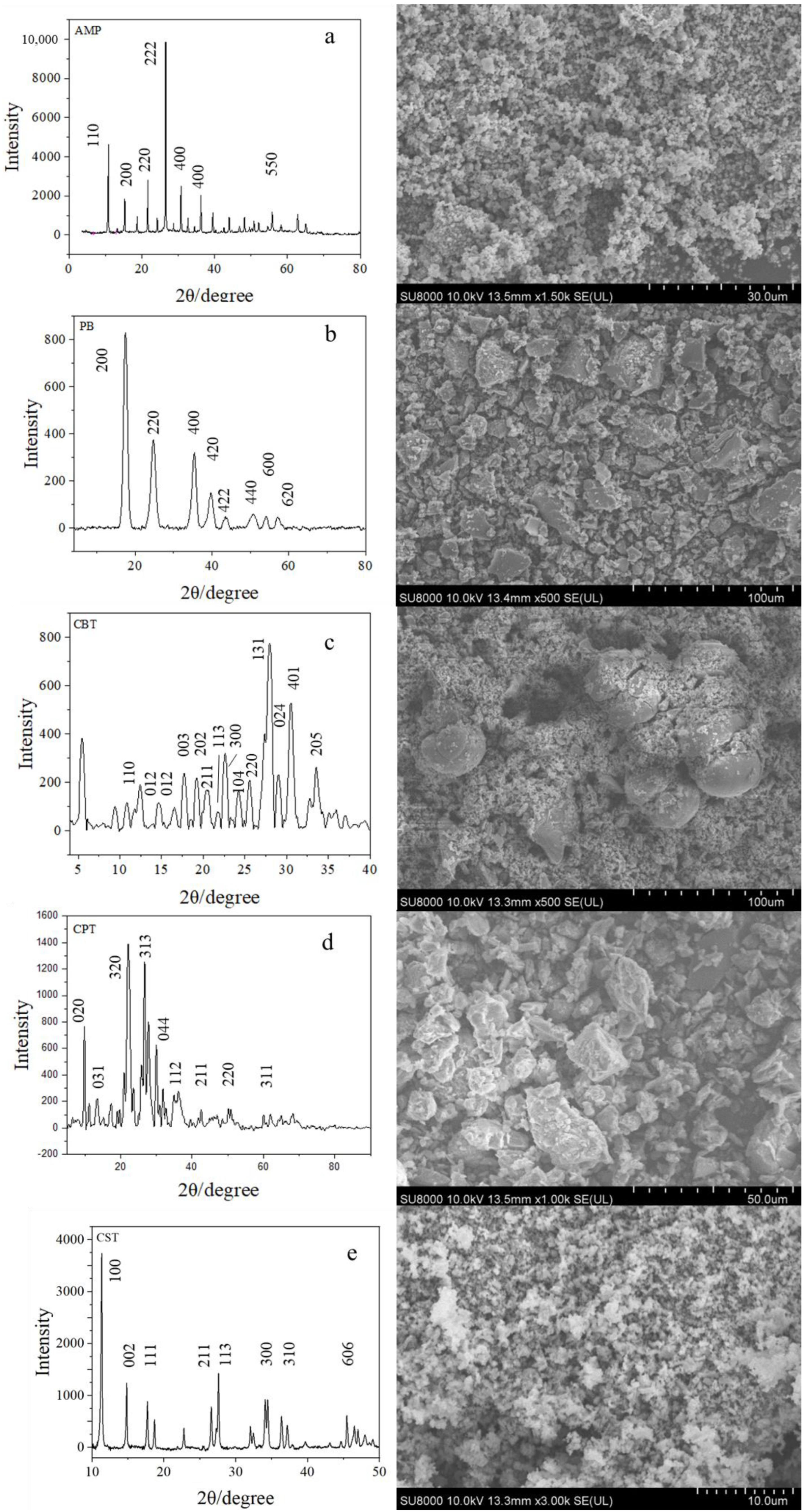 Separations 10 00266 g001