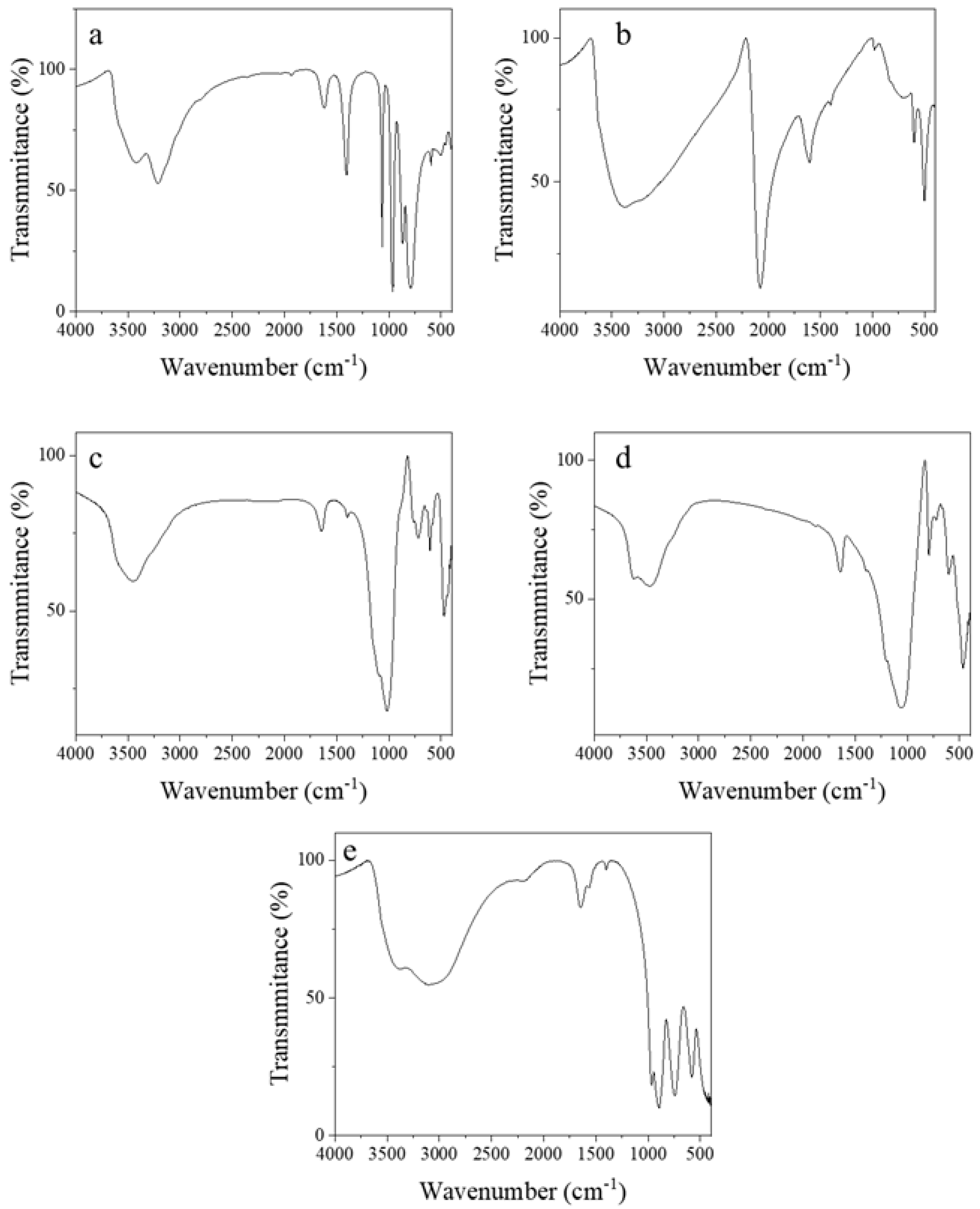 Separations 10 00266 g002