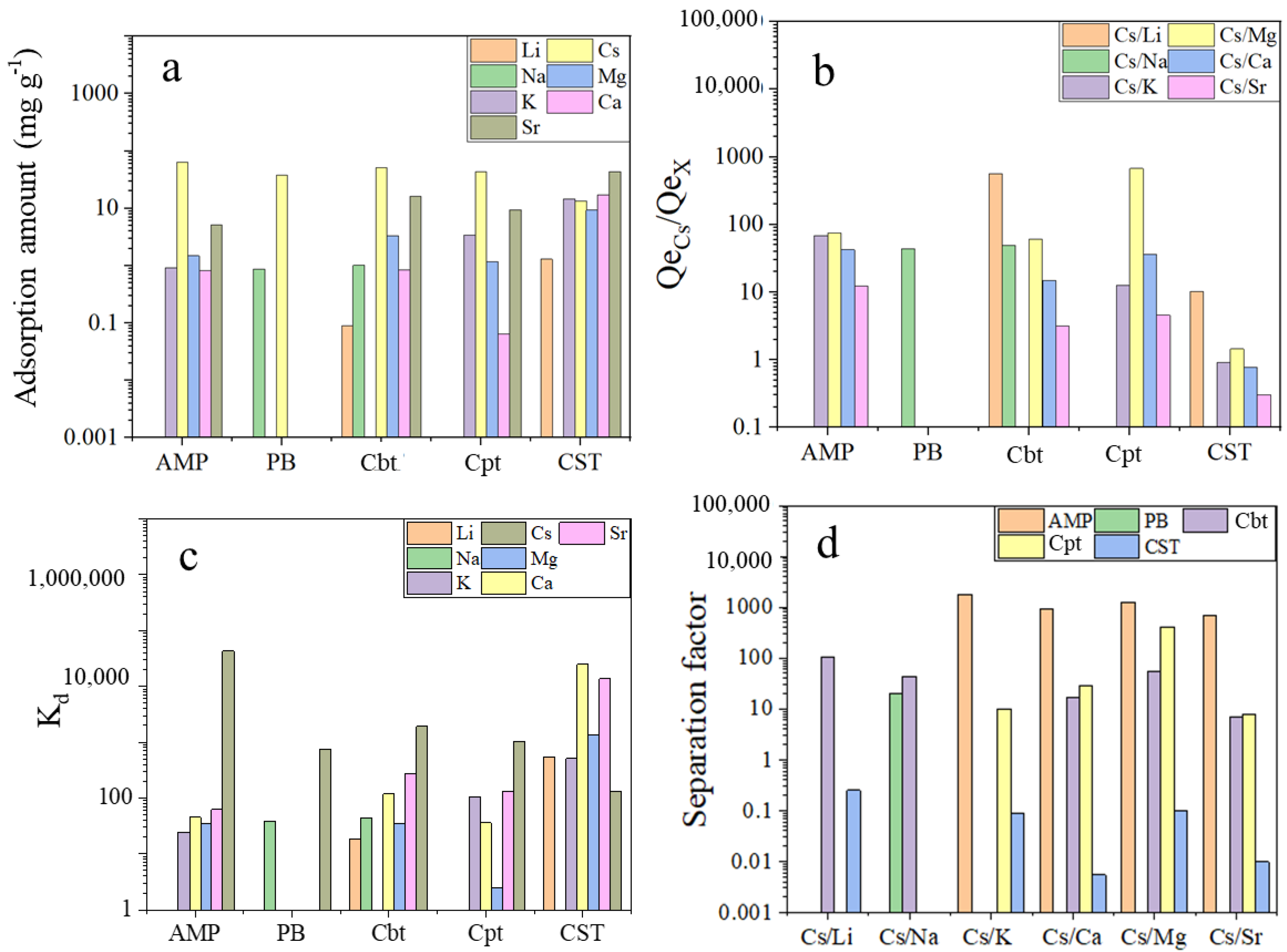 Separations 10 00266 g003