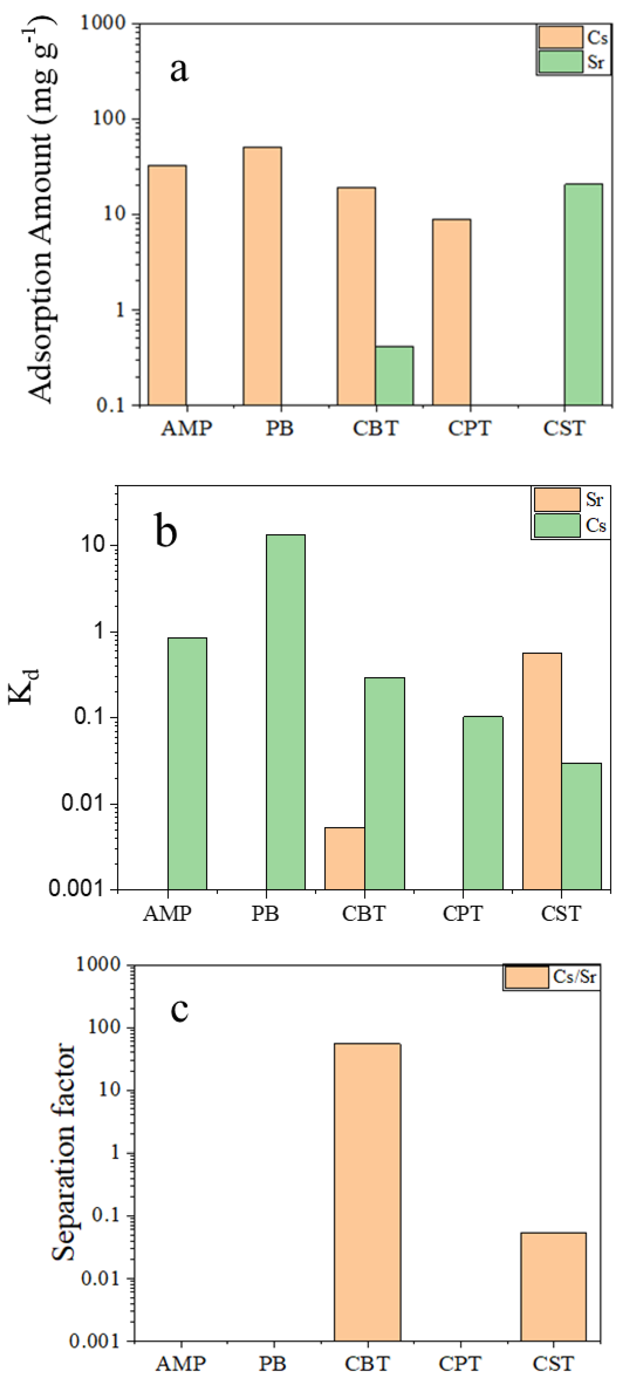 Separations 10 00266 g004