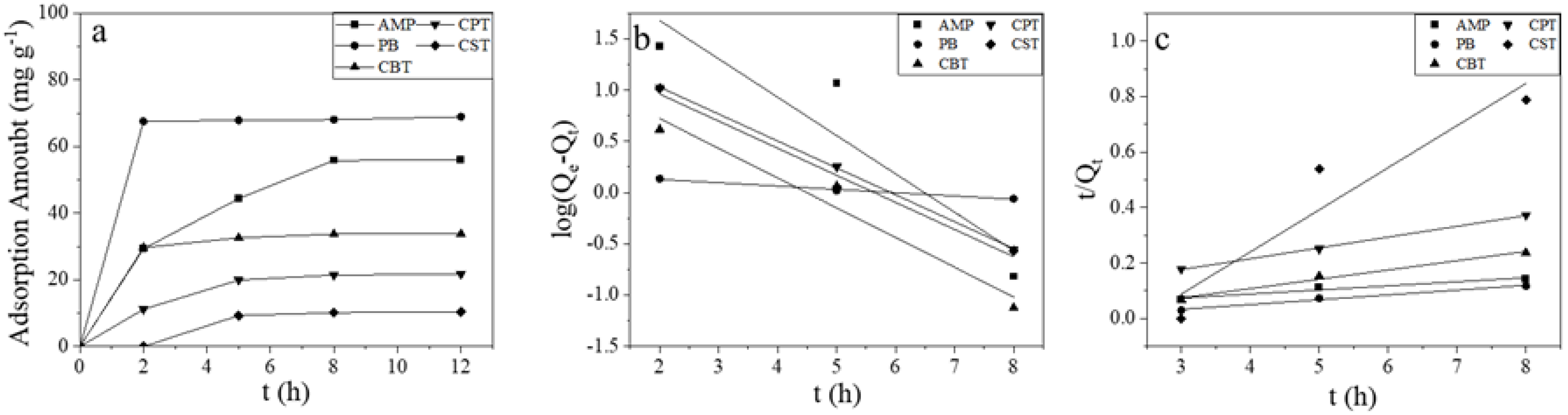 Separations 10 00266 g005