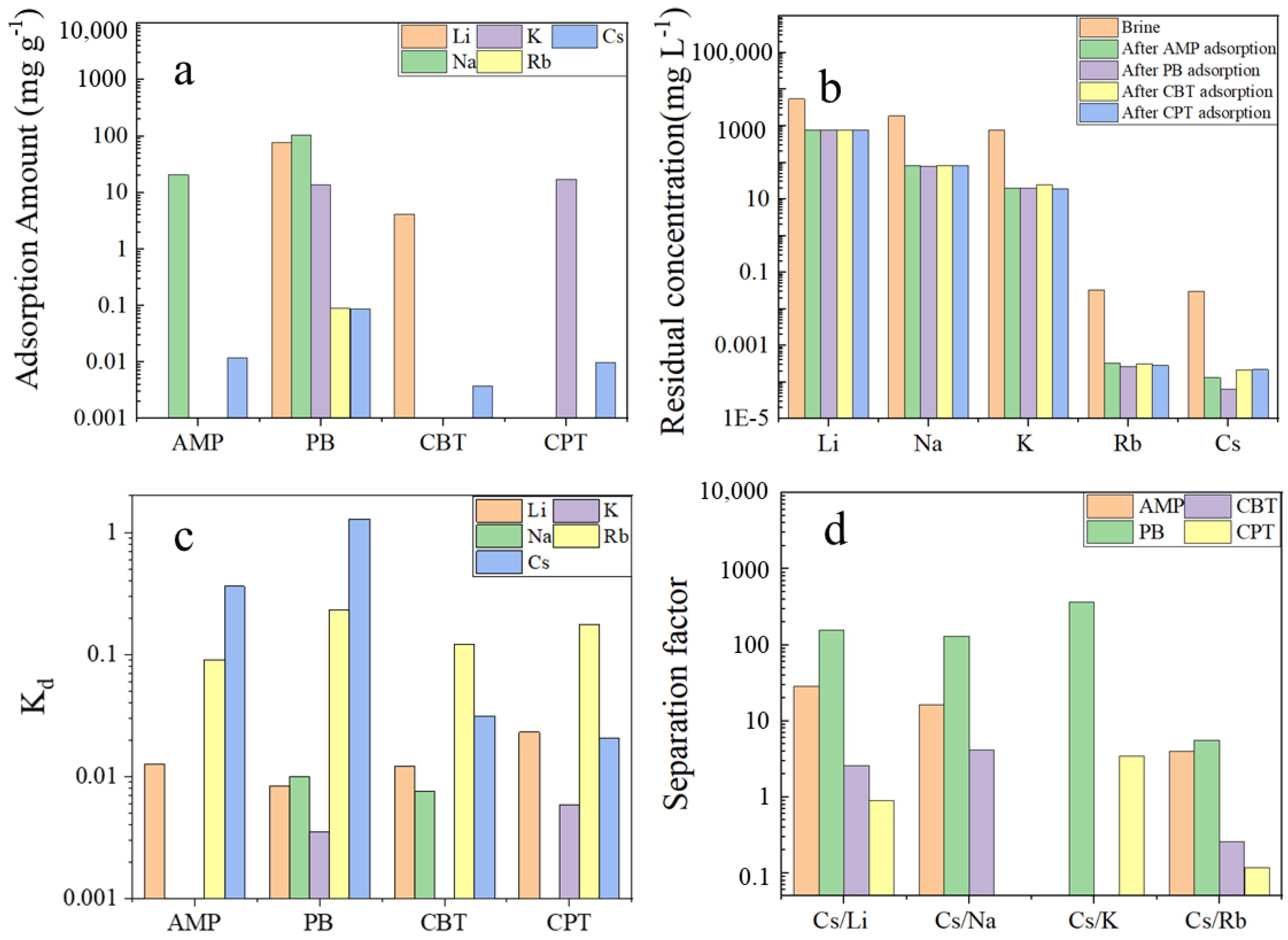 Separations 10 00266 g006