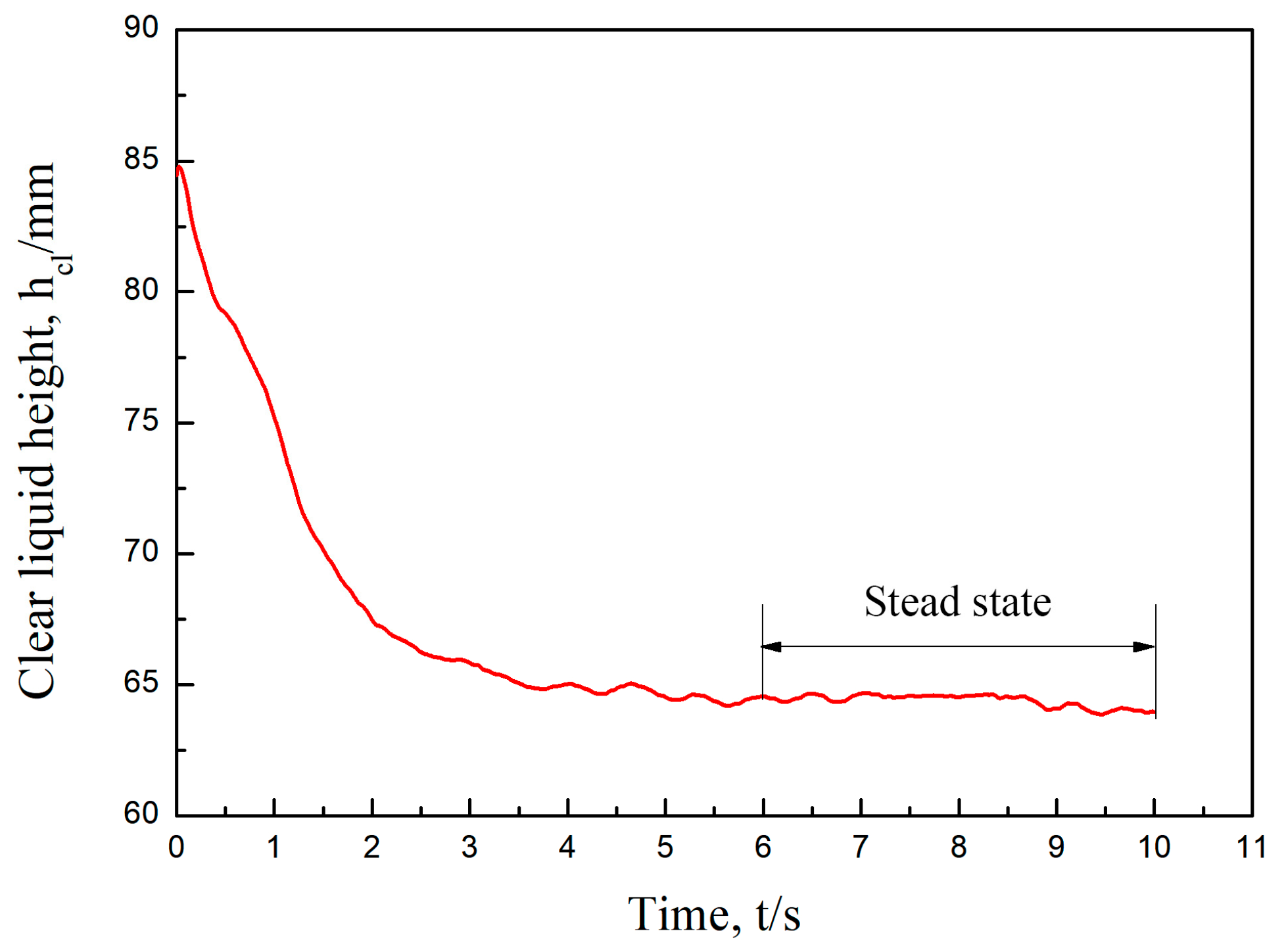 Separations 10 00267 g004