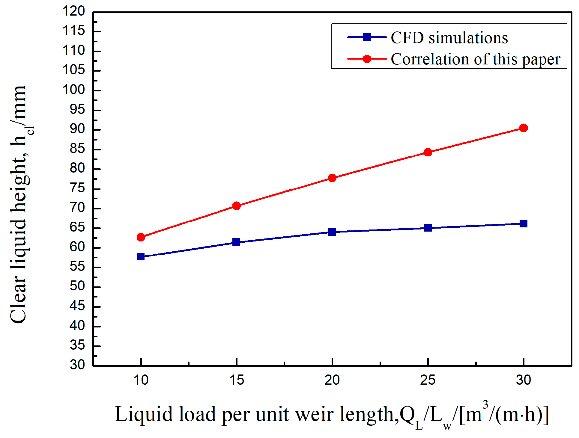 Separations 10 00267 g006