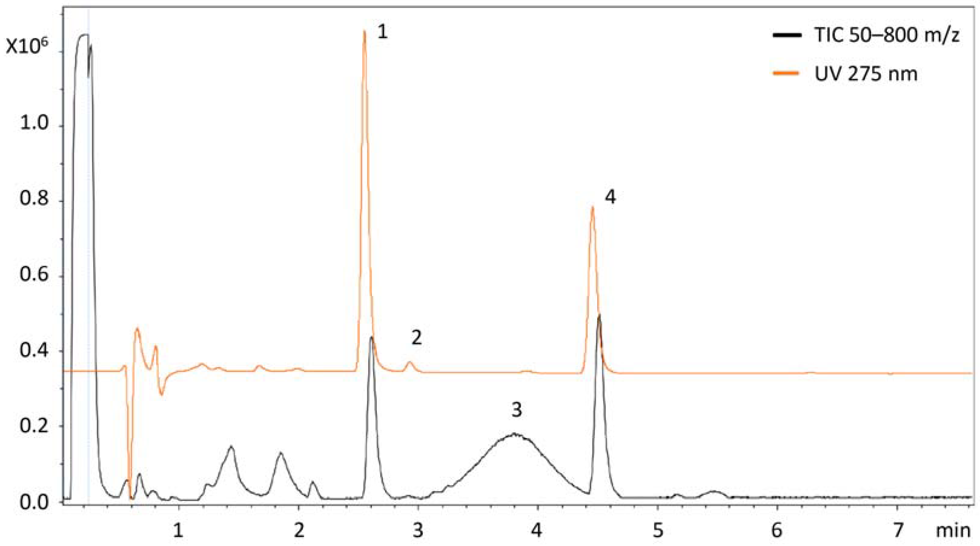 Separations 10 00268 g001