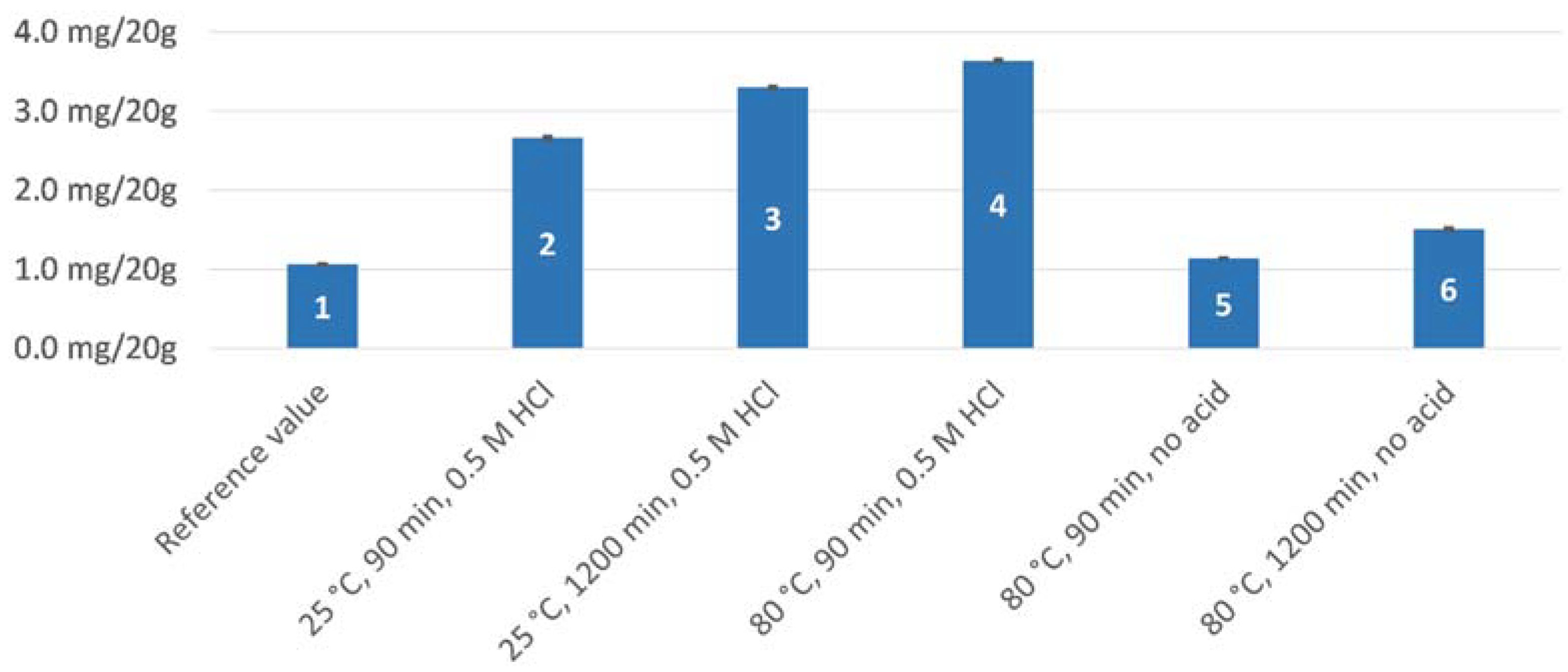 Separations 10 00268 g002