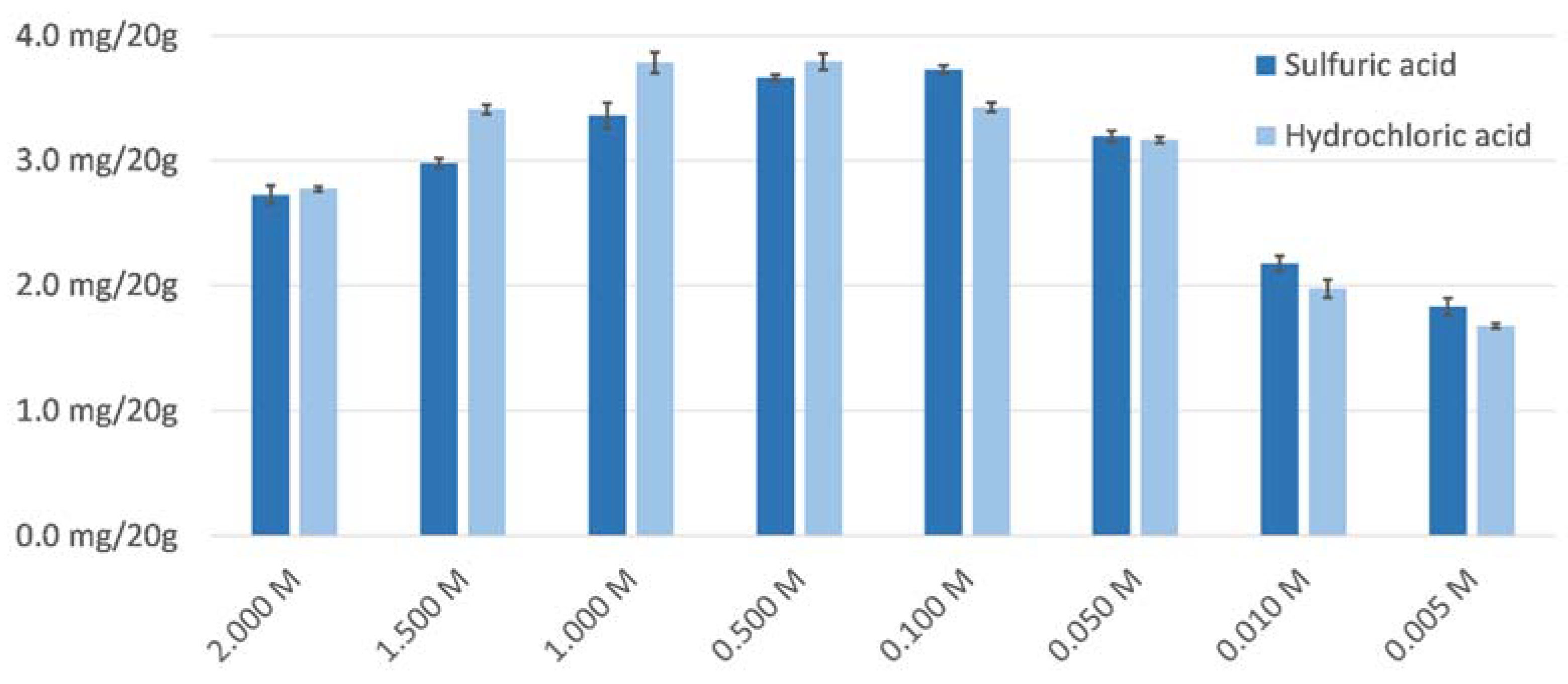Separations 10 00268 g004