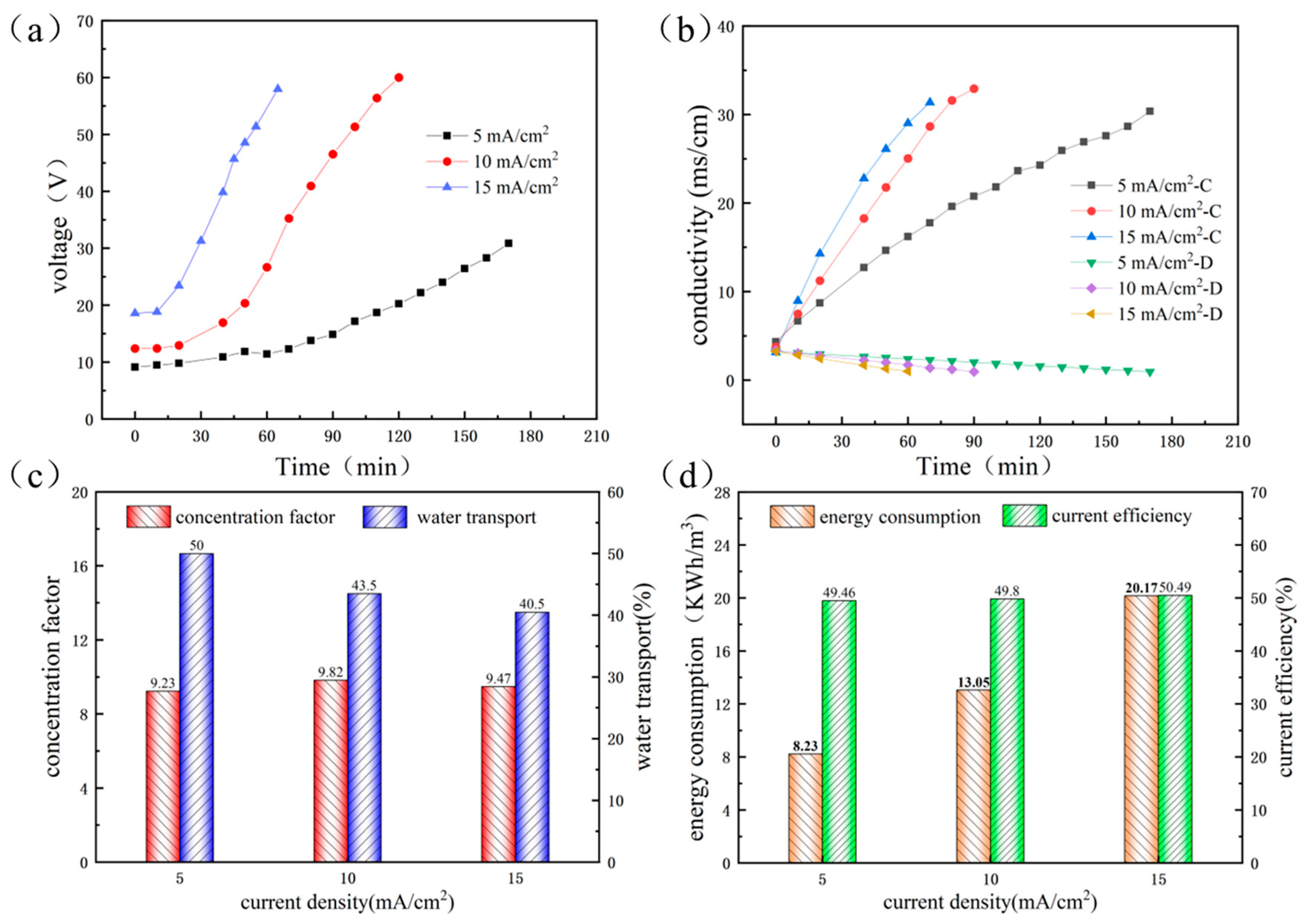 Separations 10 00269 g003