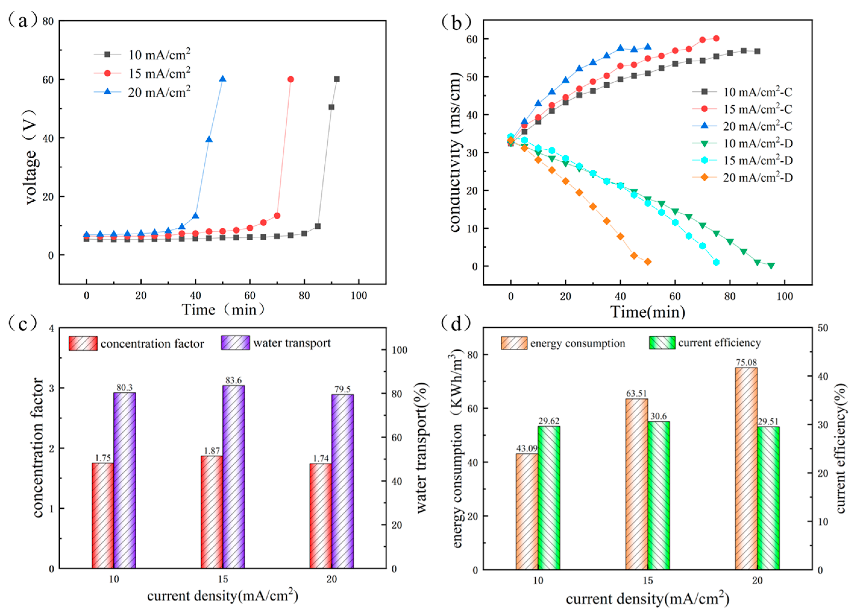 Separations 10 00269 g004