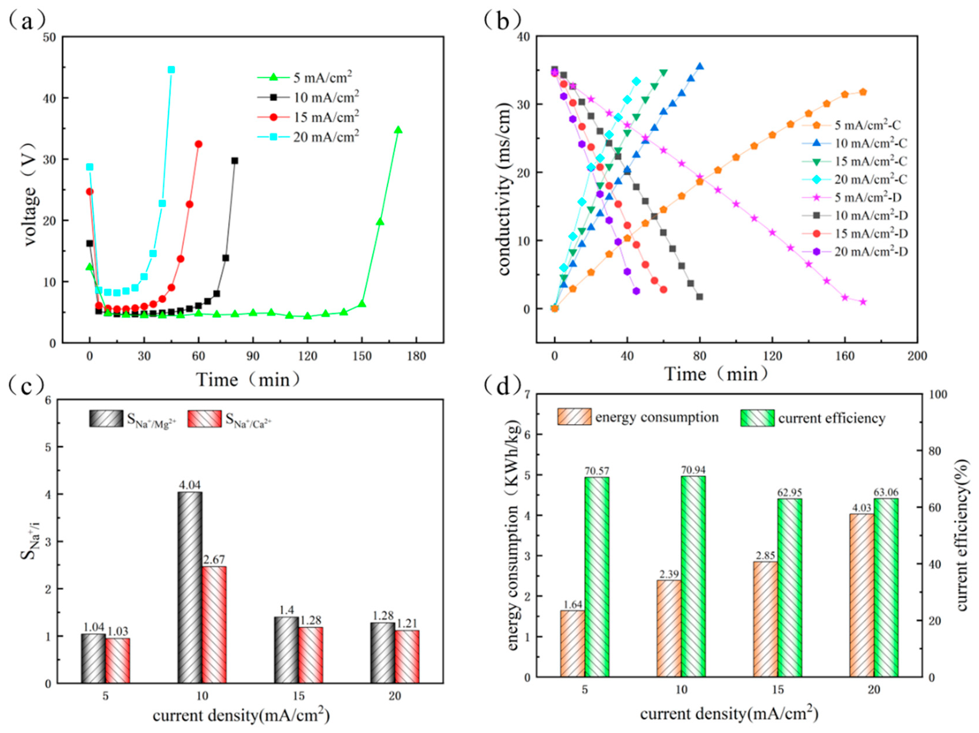 Separations 10 00269 g005