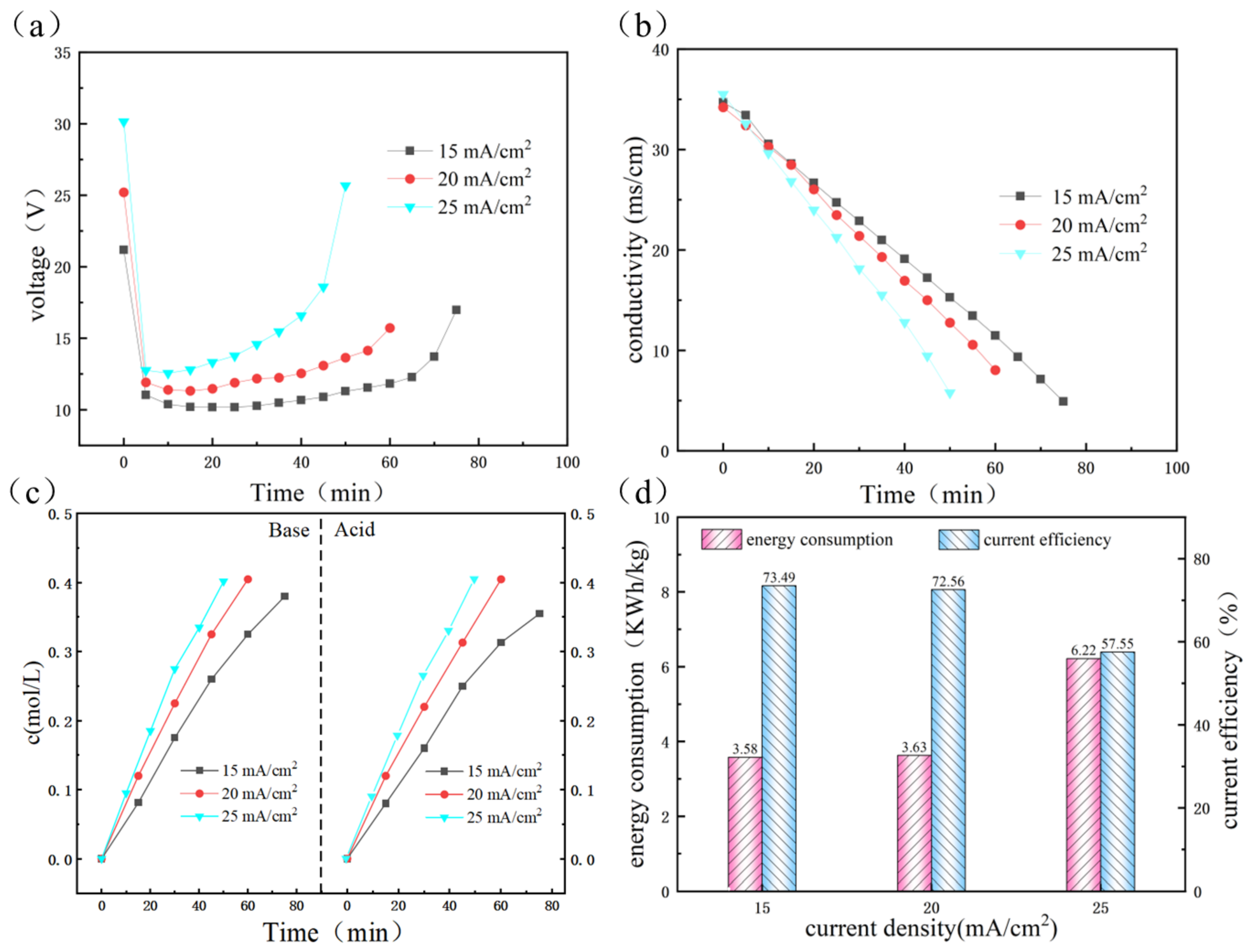 Separations 10 00269 g006