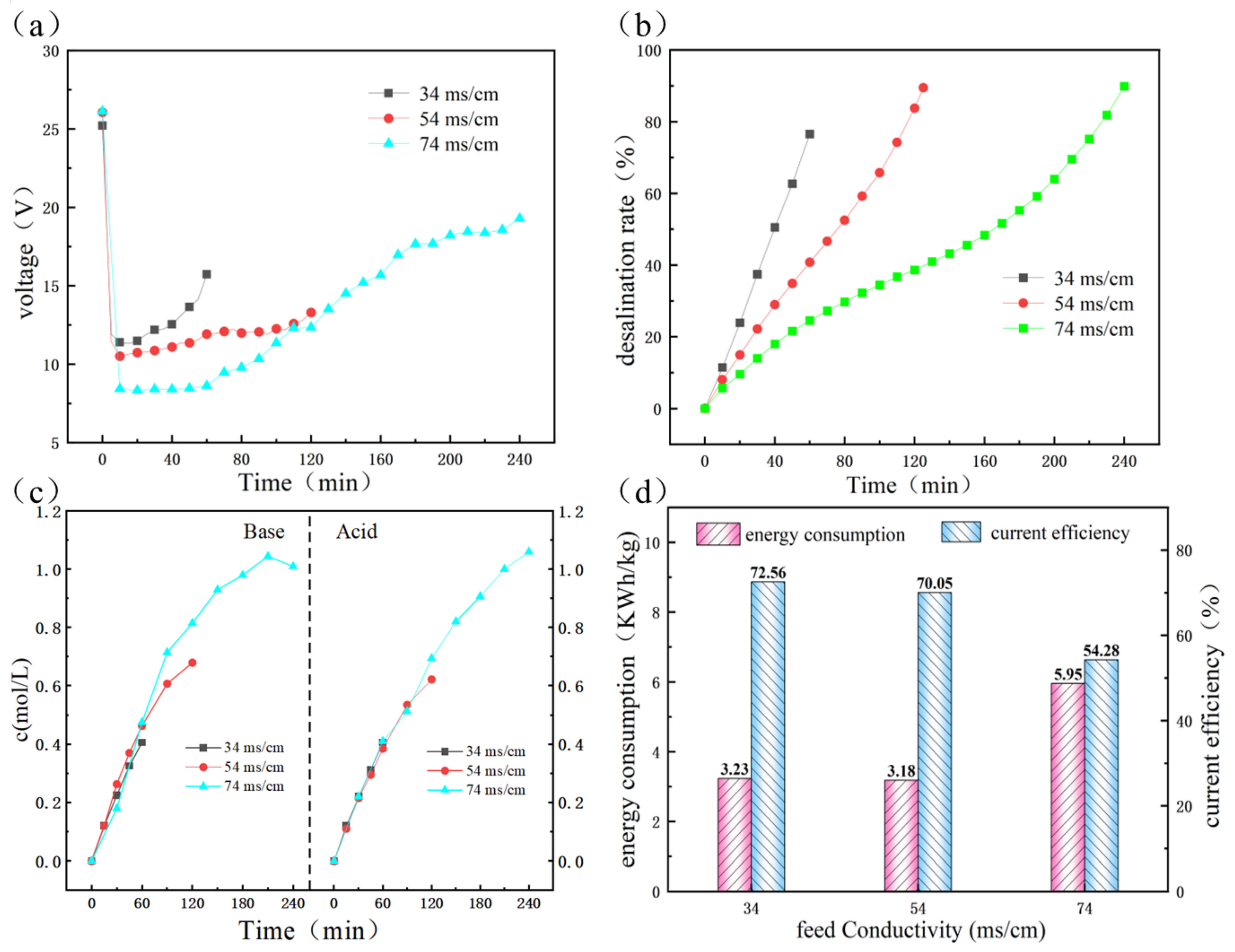 Separations 10 00269 g007