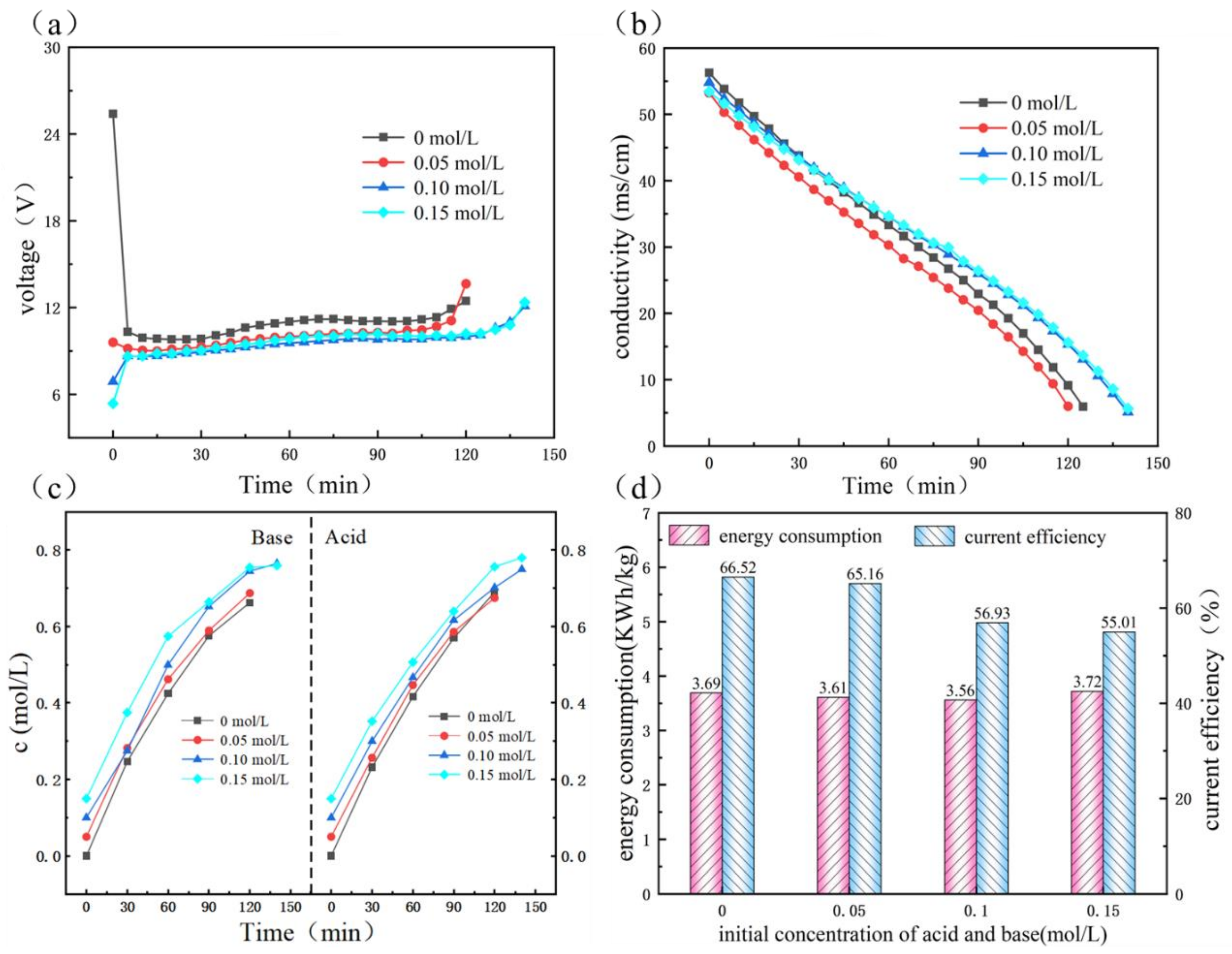 Separations 10 00269 g008