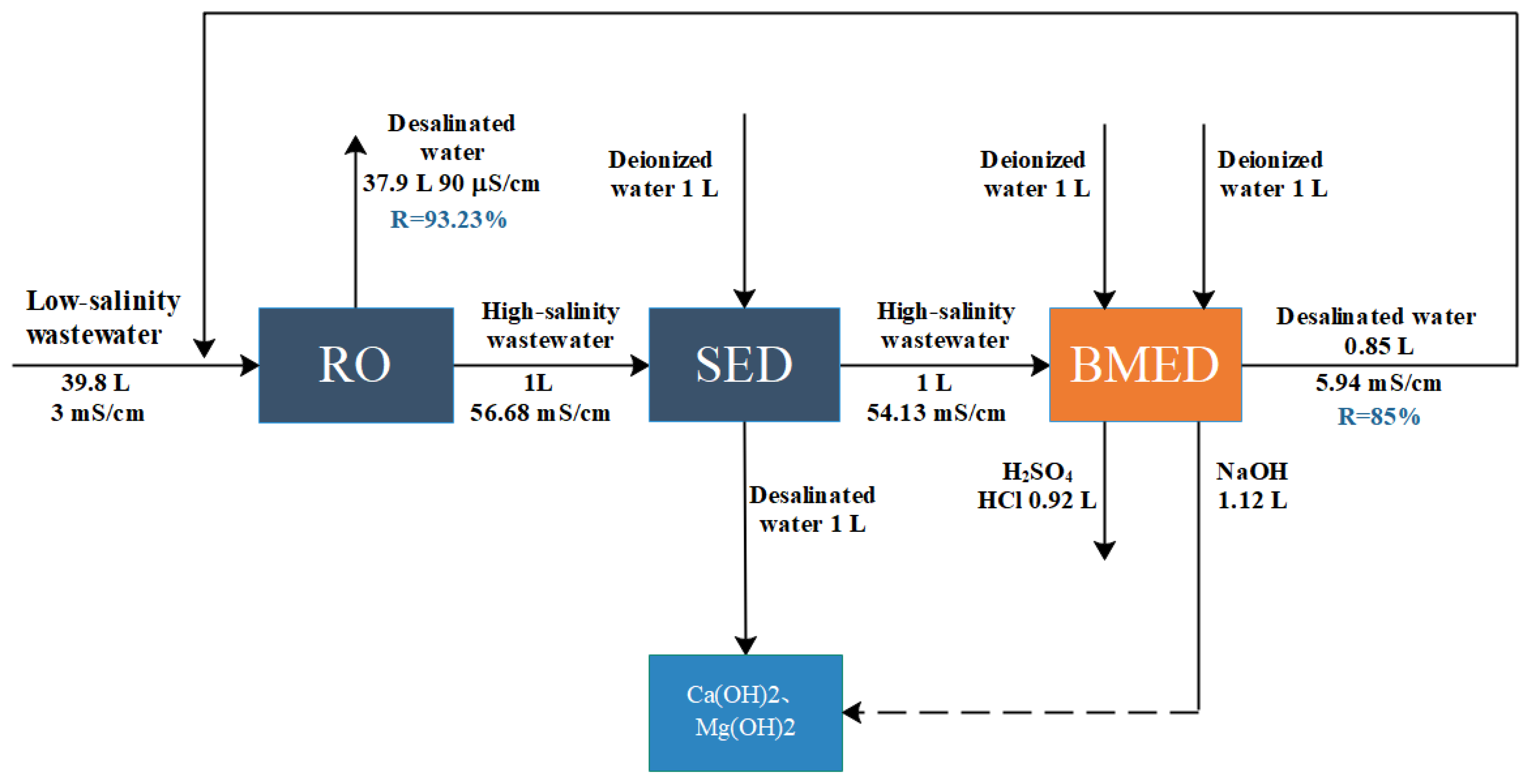 Separations 10 00269 g010