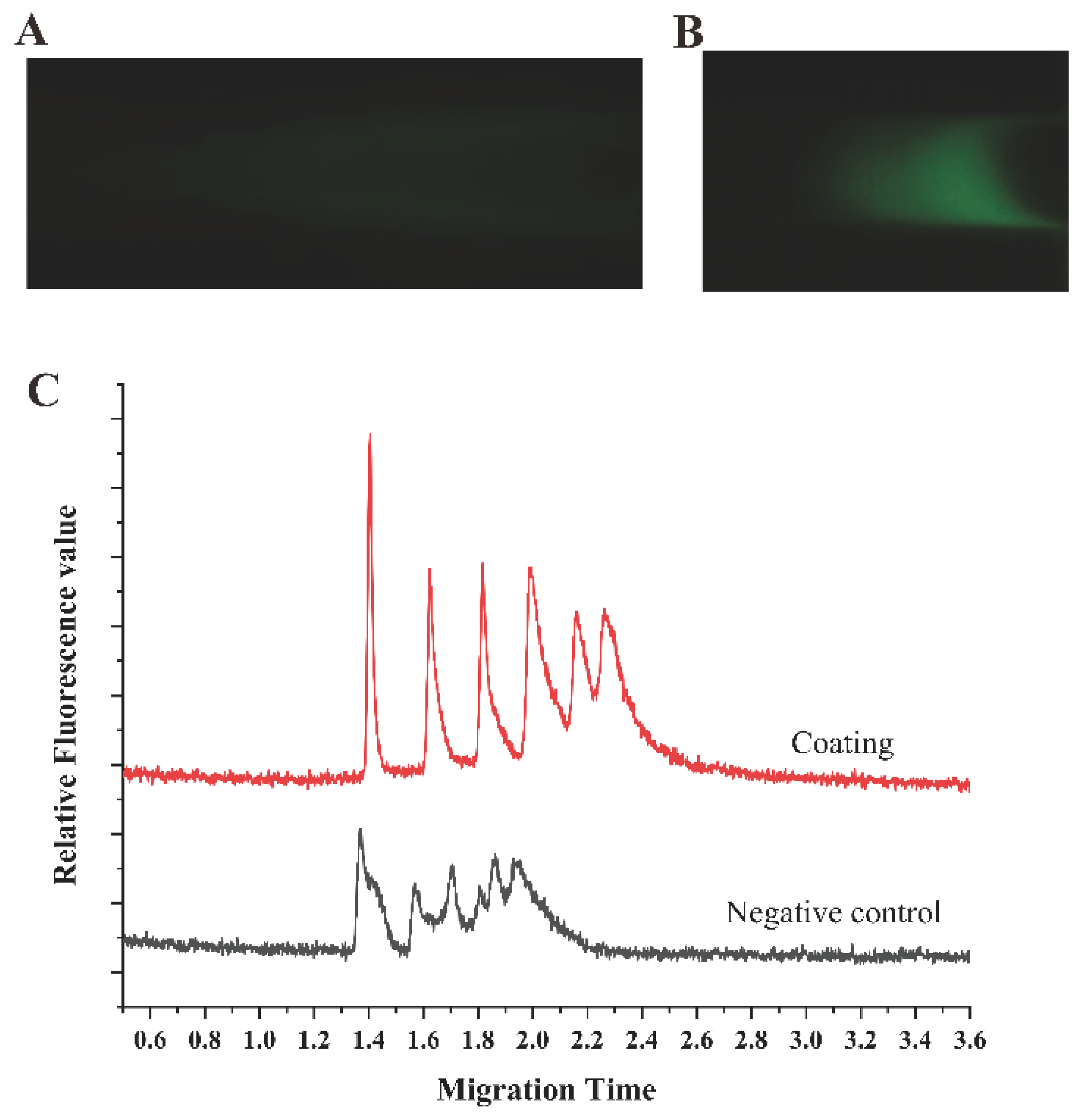 Separations 10 00271 g003