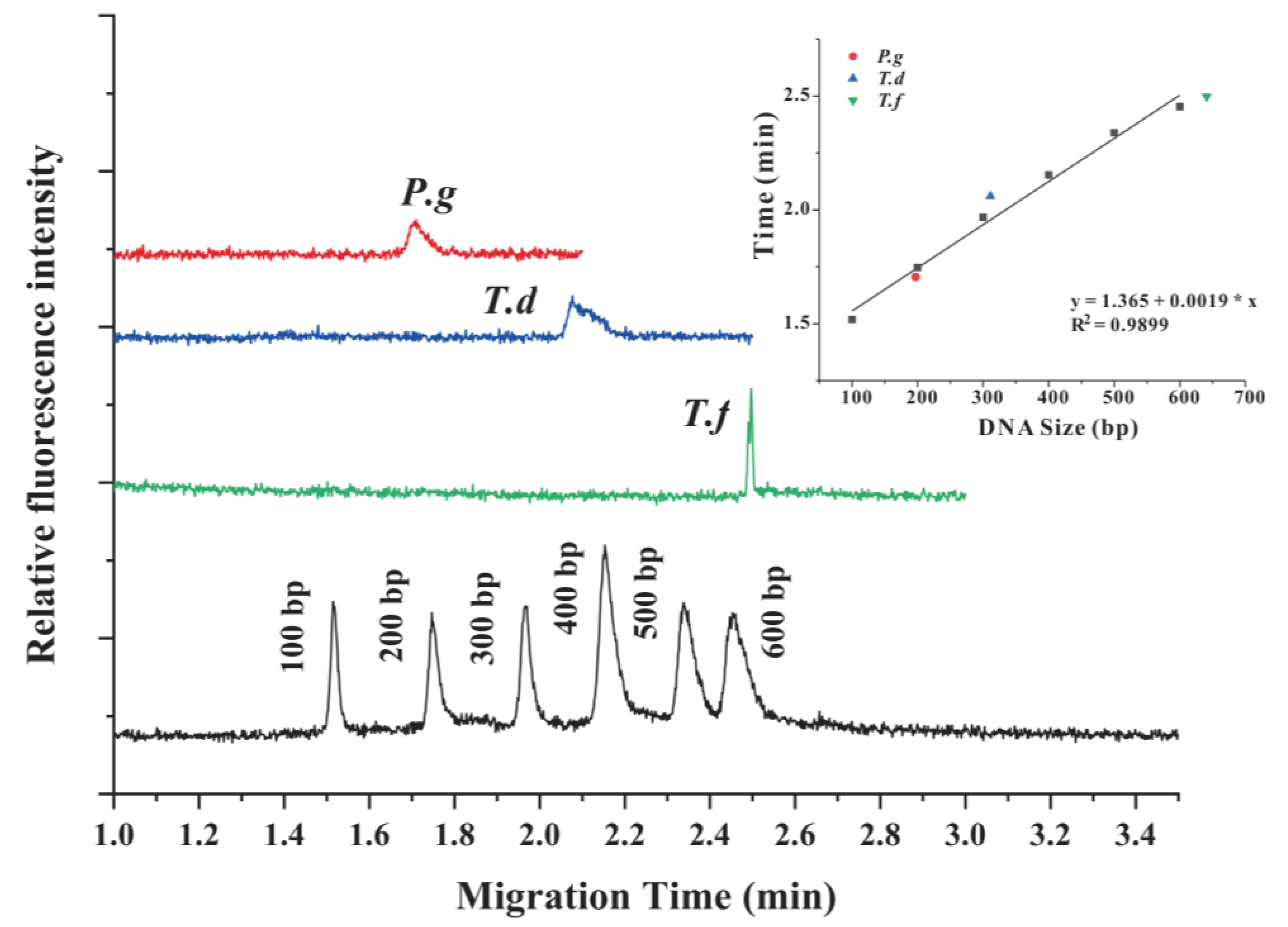 Separations 10 00271 g005