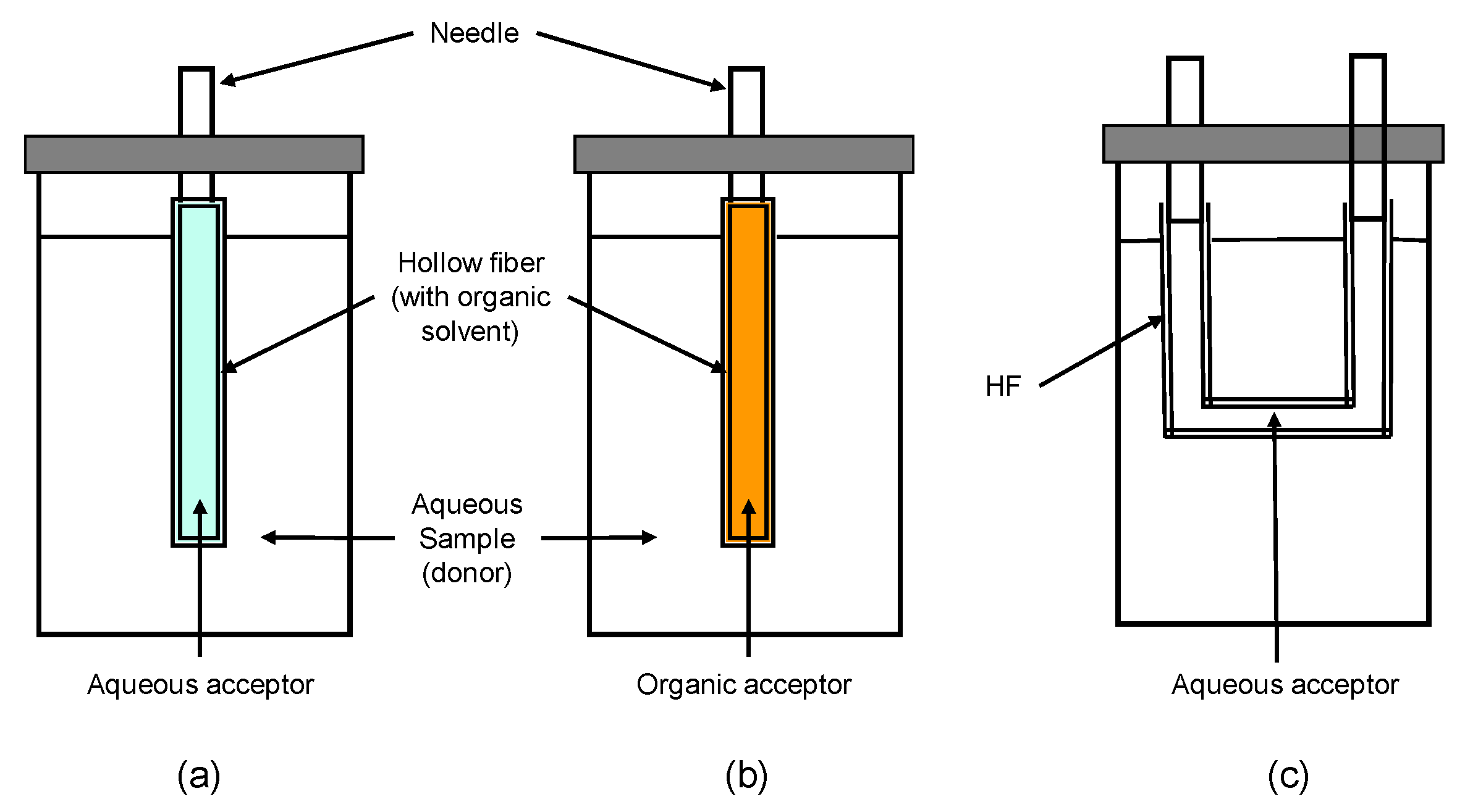 Separations 10 00273 g002