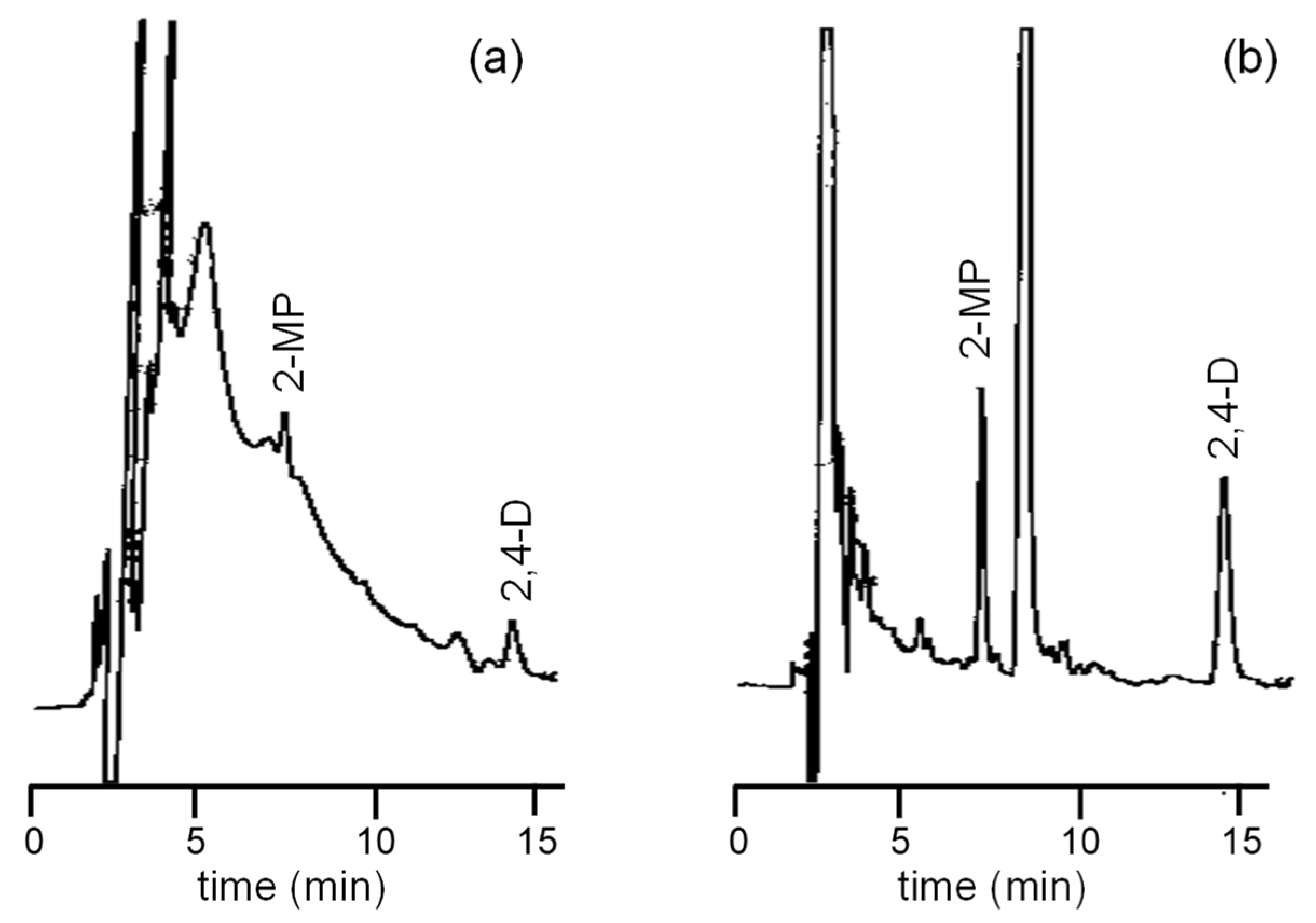 Separations 10 00273 g003