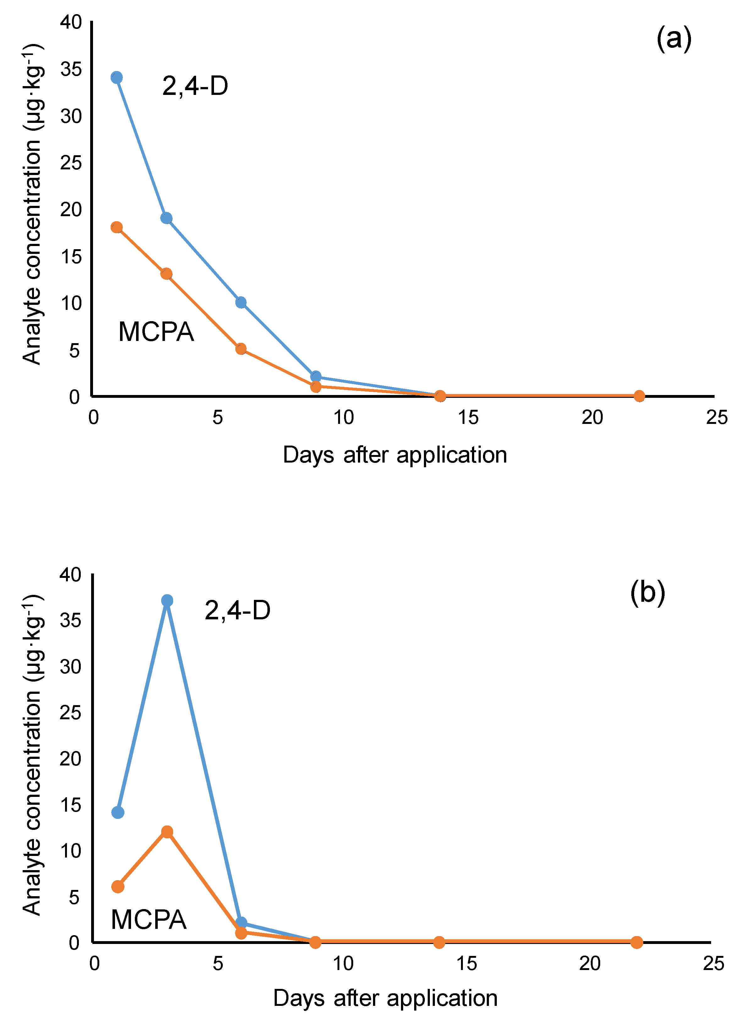 Separations 10 00273 g005