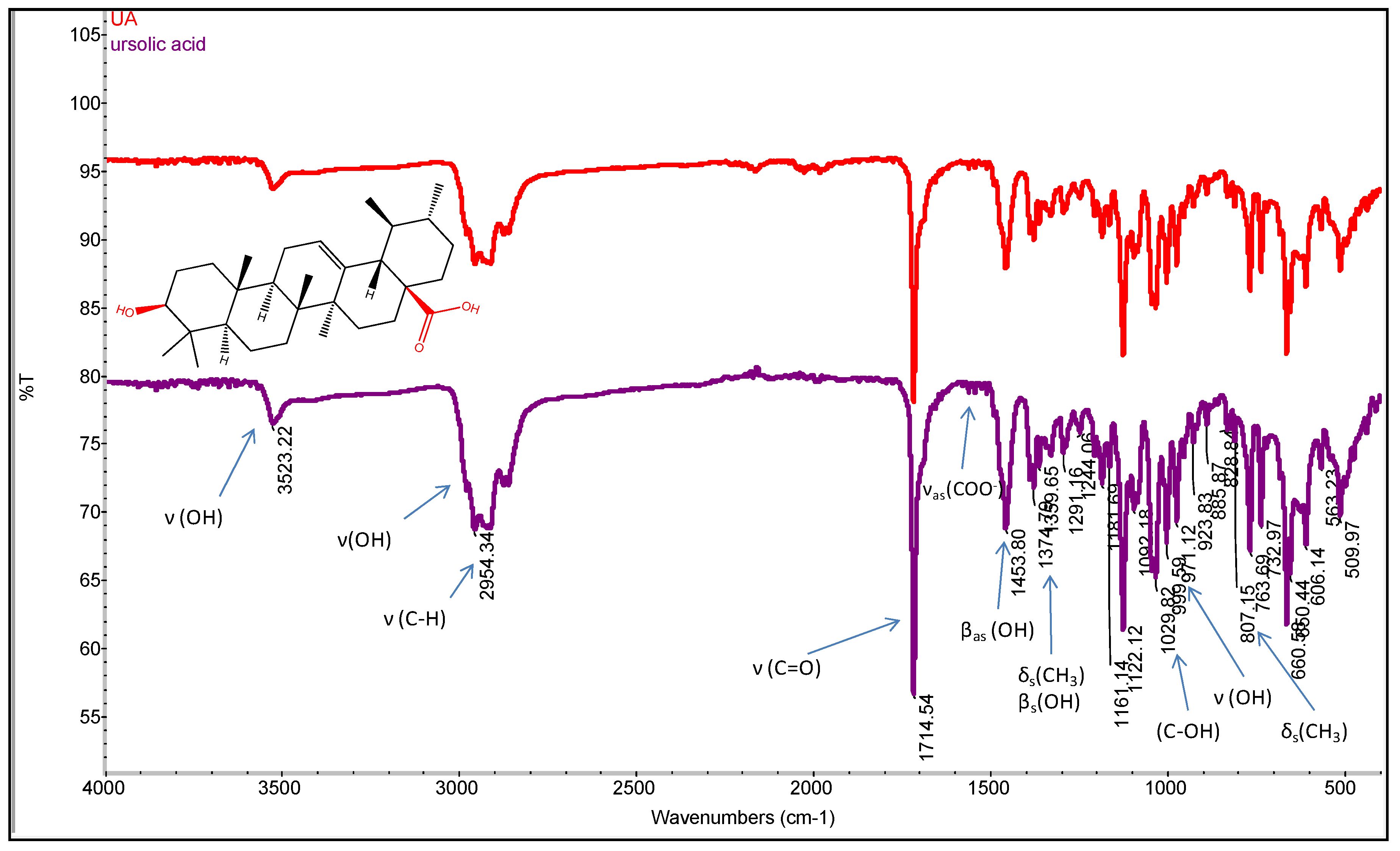 Separations 10 00274 g002