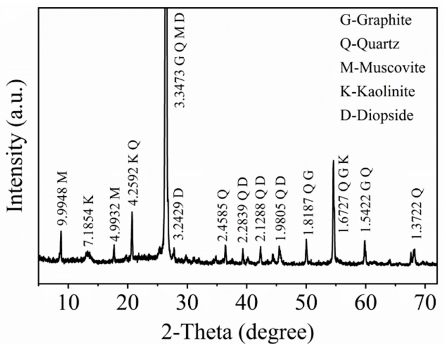 Separations 10 00275 g002