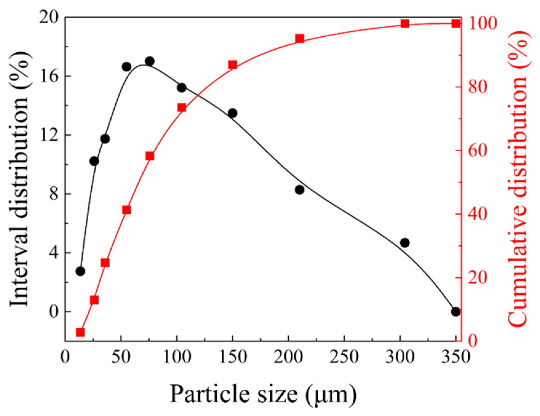 Separations 10 00275 g003