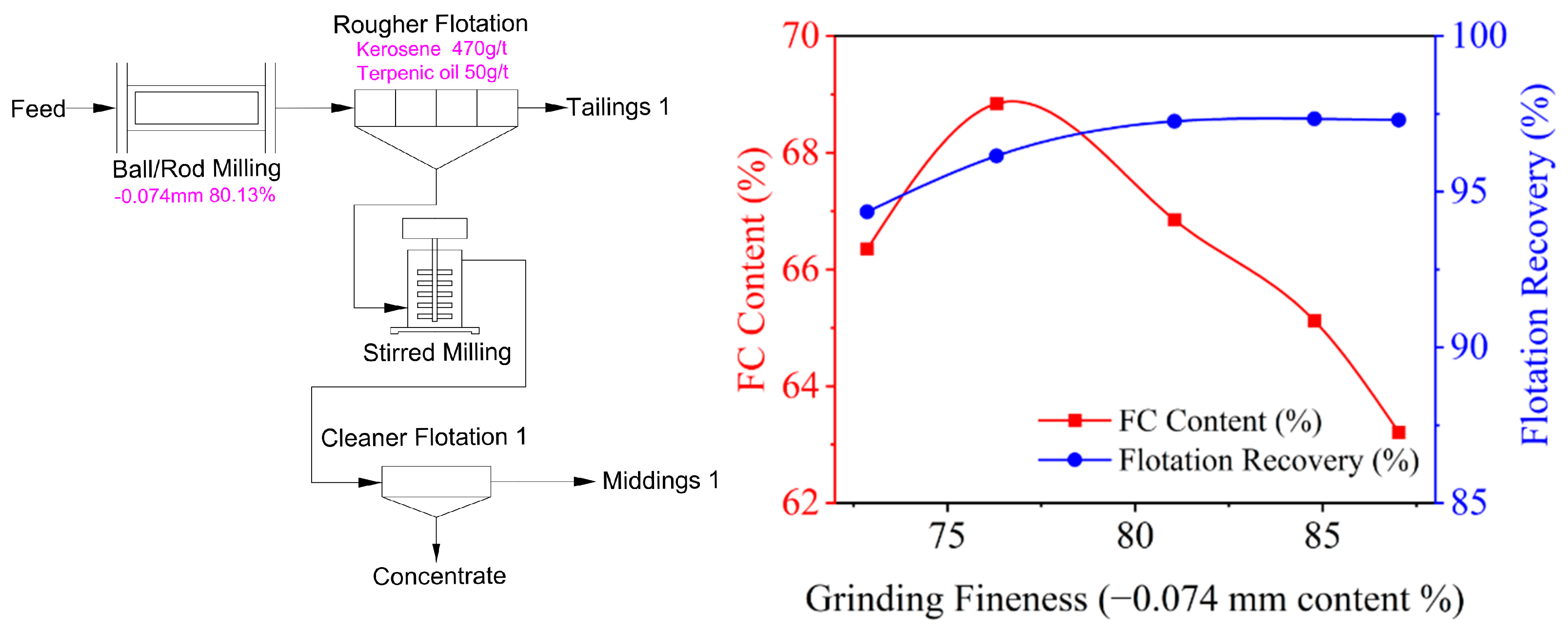 Separations 10 00275 g005