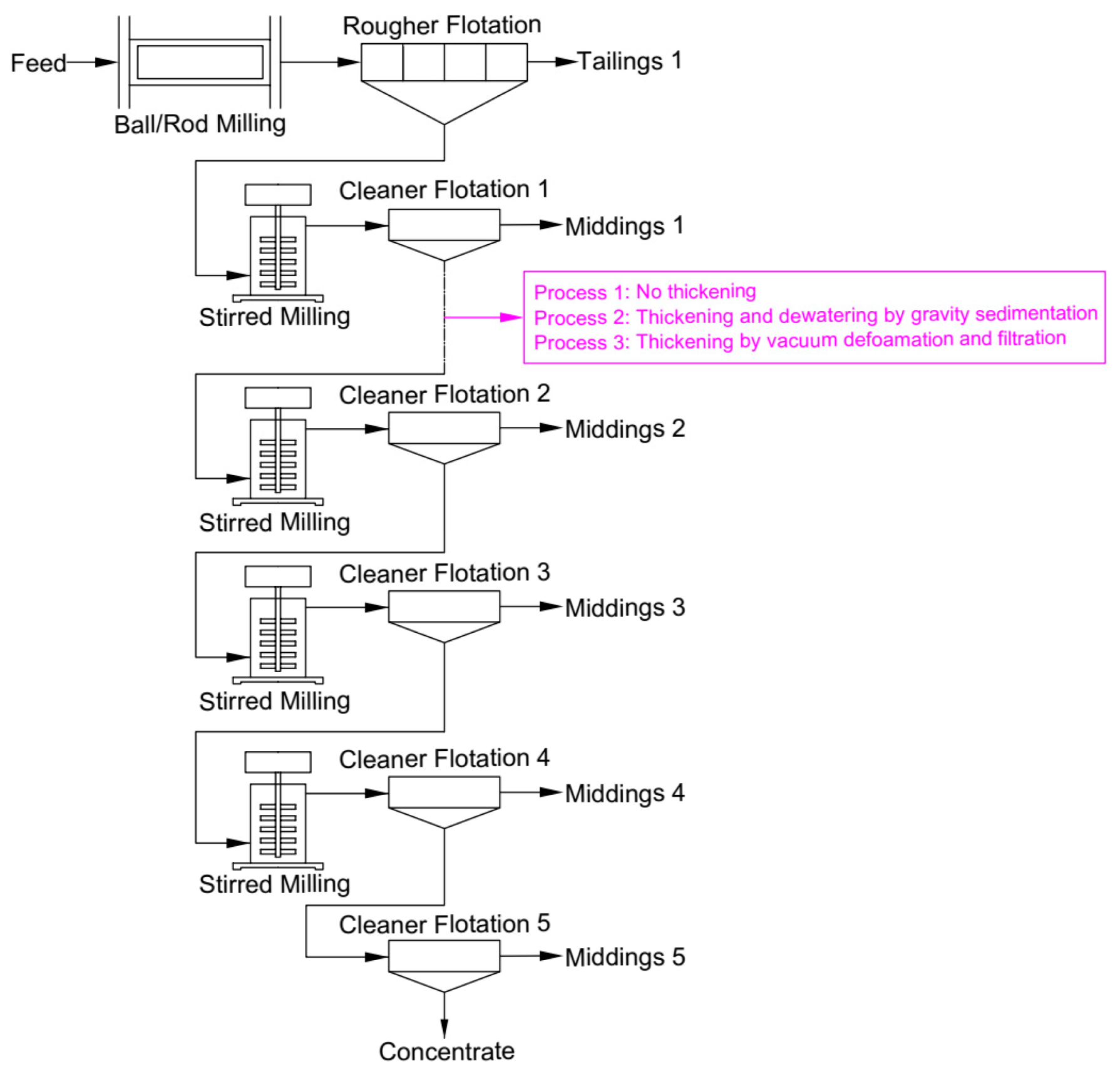 Separations 10 00275 g006