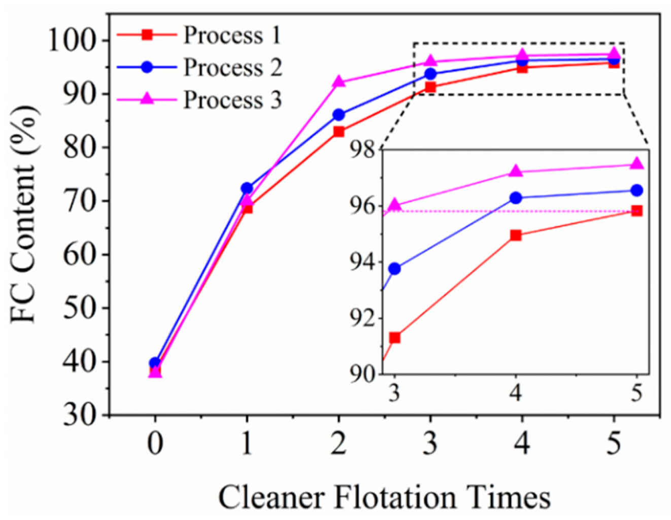 Separations 10 00275 g007