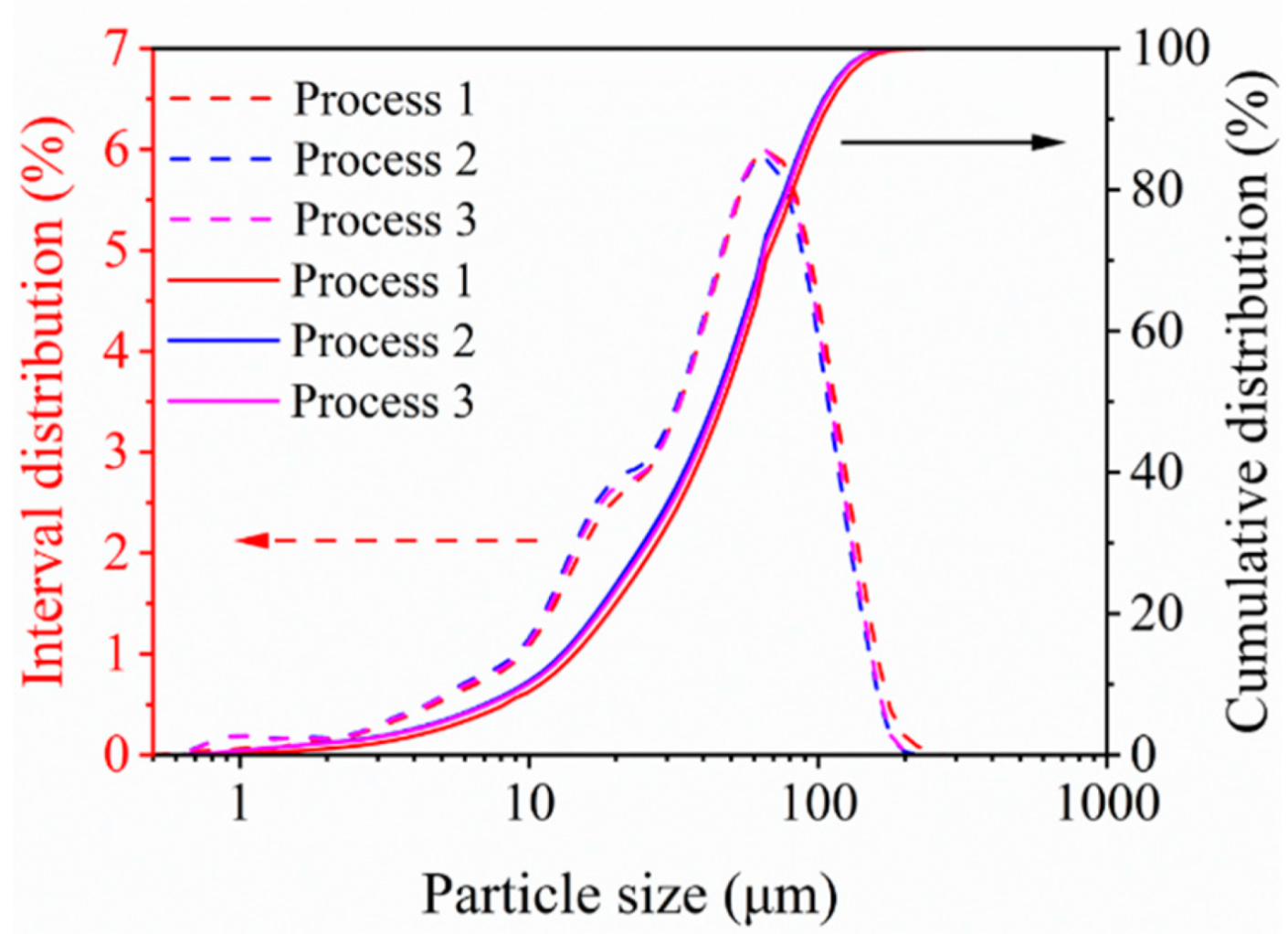 Separations 10 00275 g008