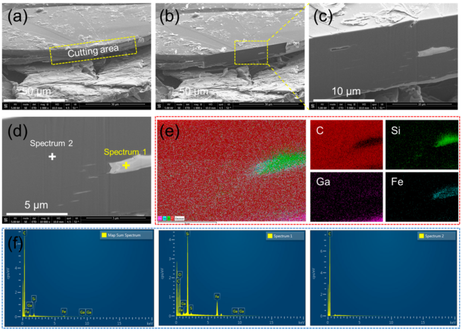 Separations 10 00275 g010