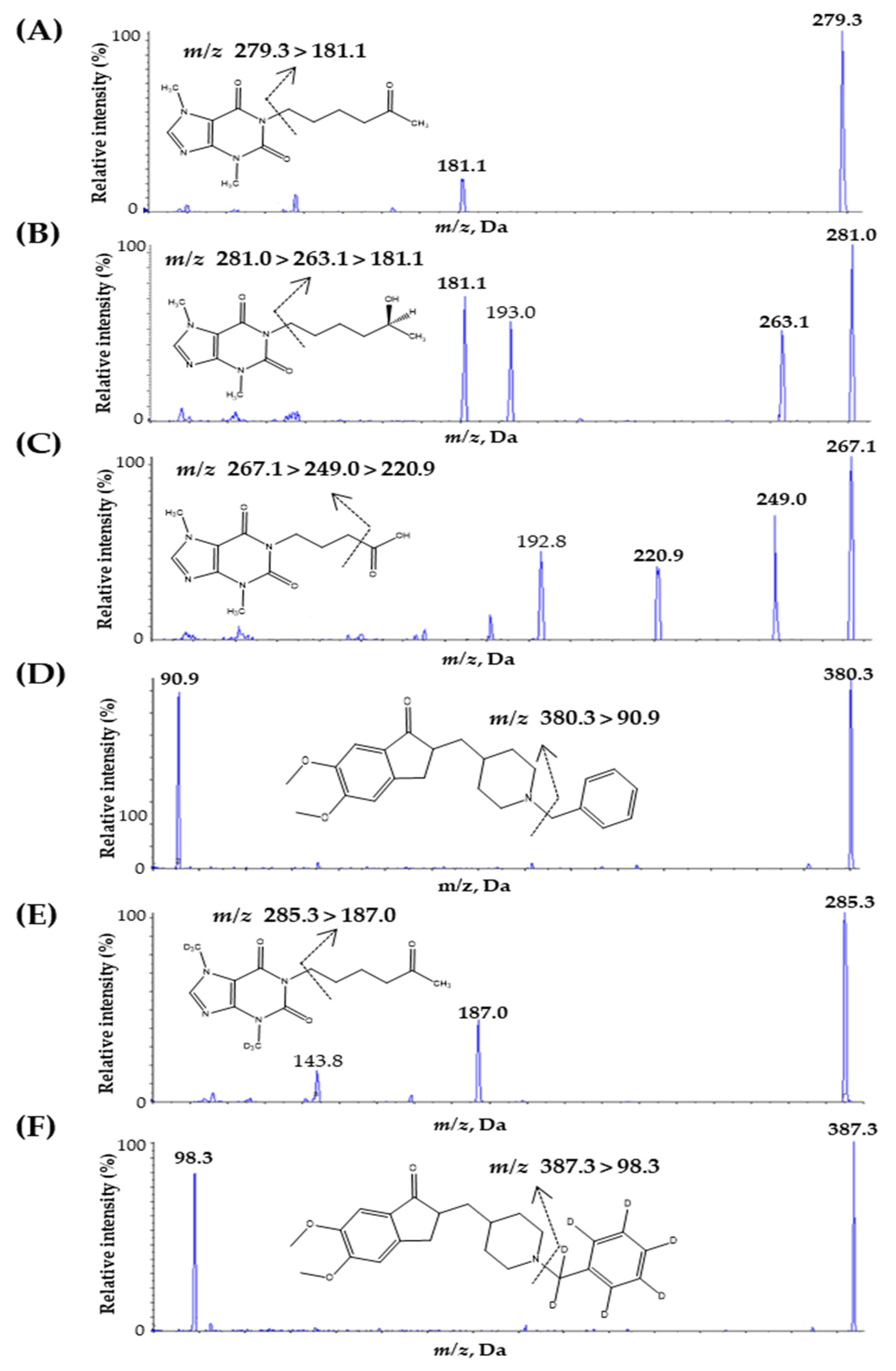 Separations 10 00276 g001