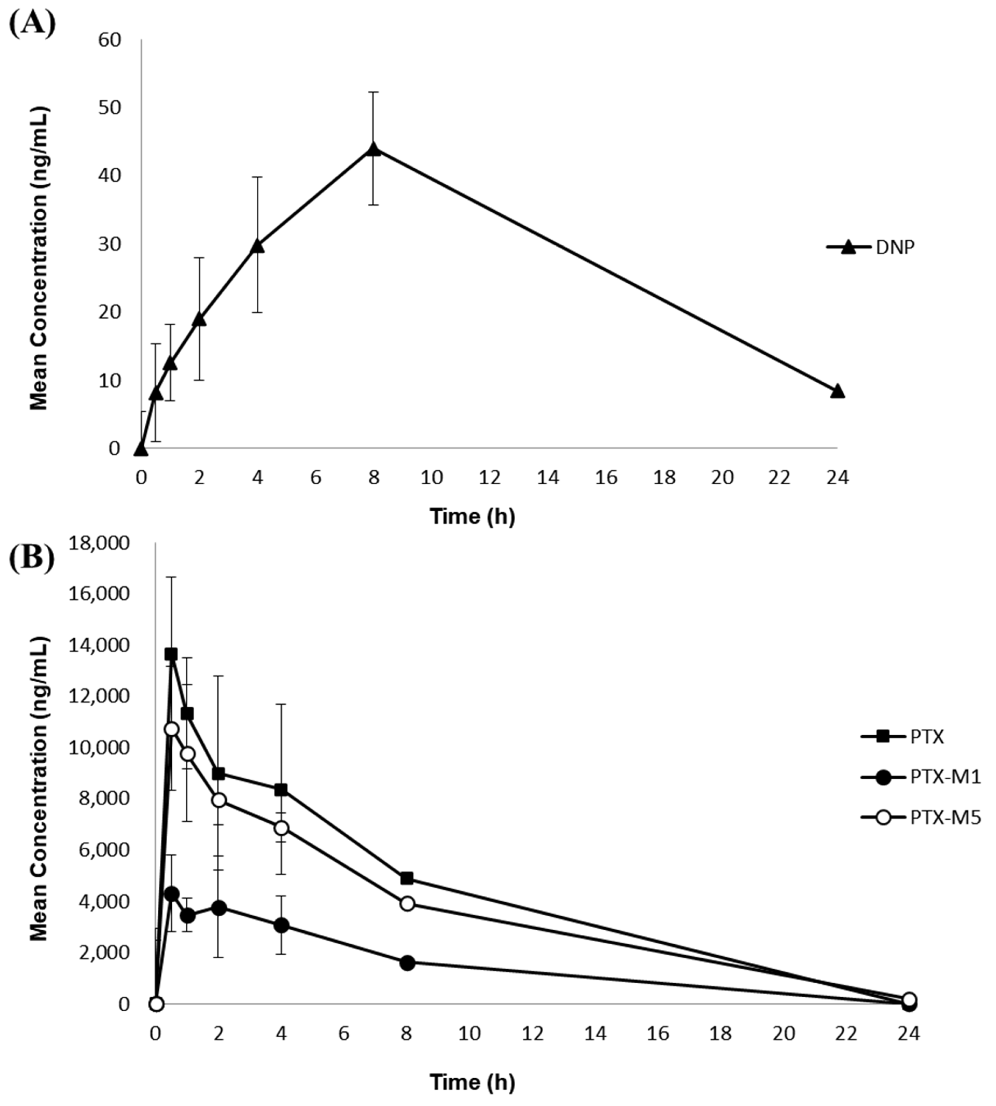 Separations 10 00276 g003